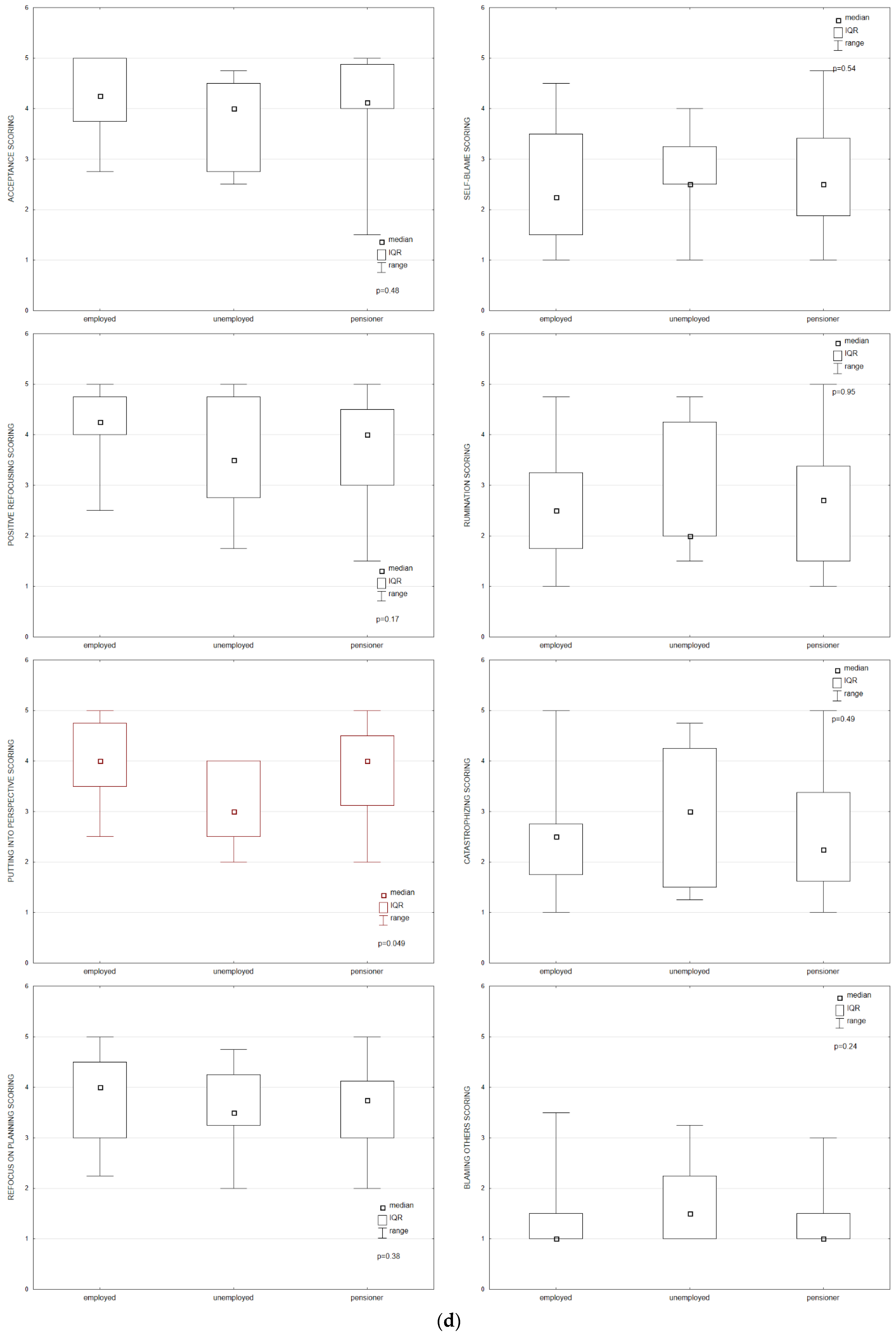 Ijerph 19 09243 g002d Ijerph 19 09243 g002d