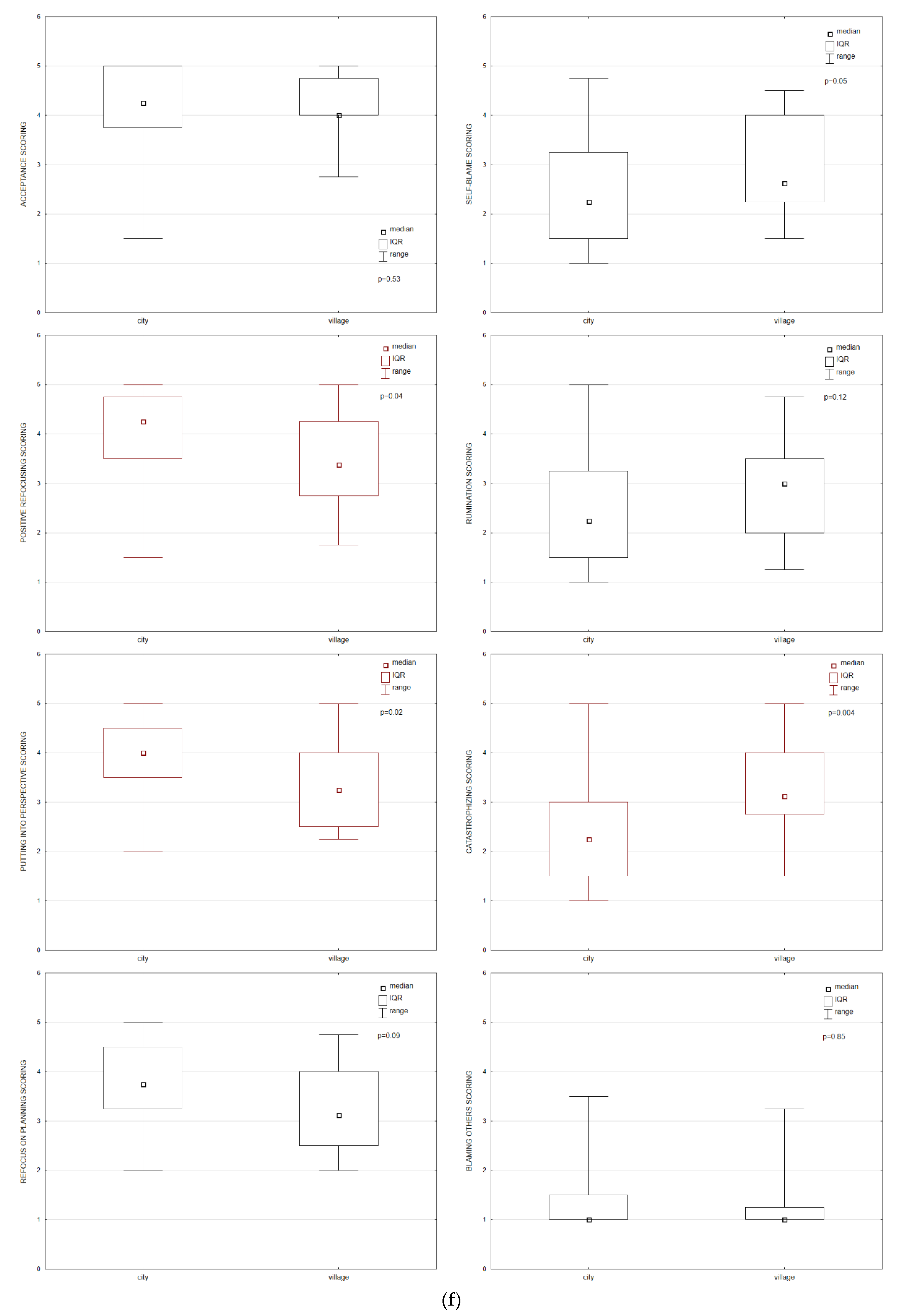 Ijerph 19 09243 g002f Ijerph 19 09243 g002f