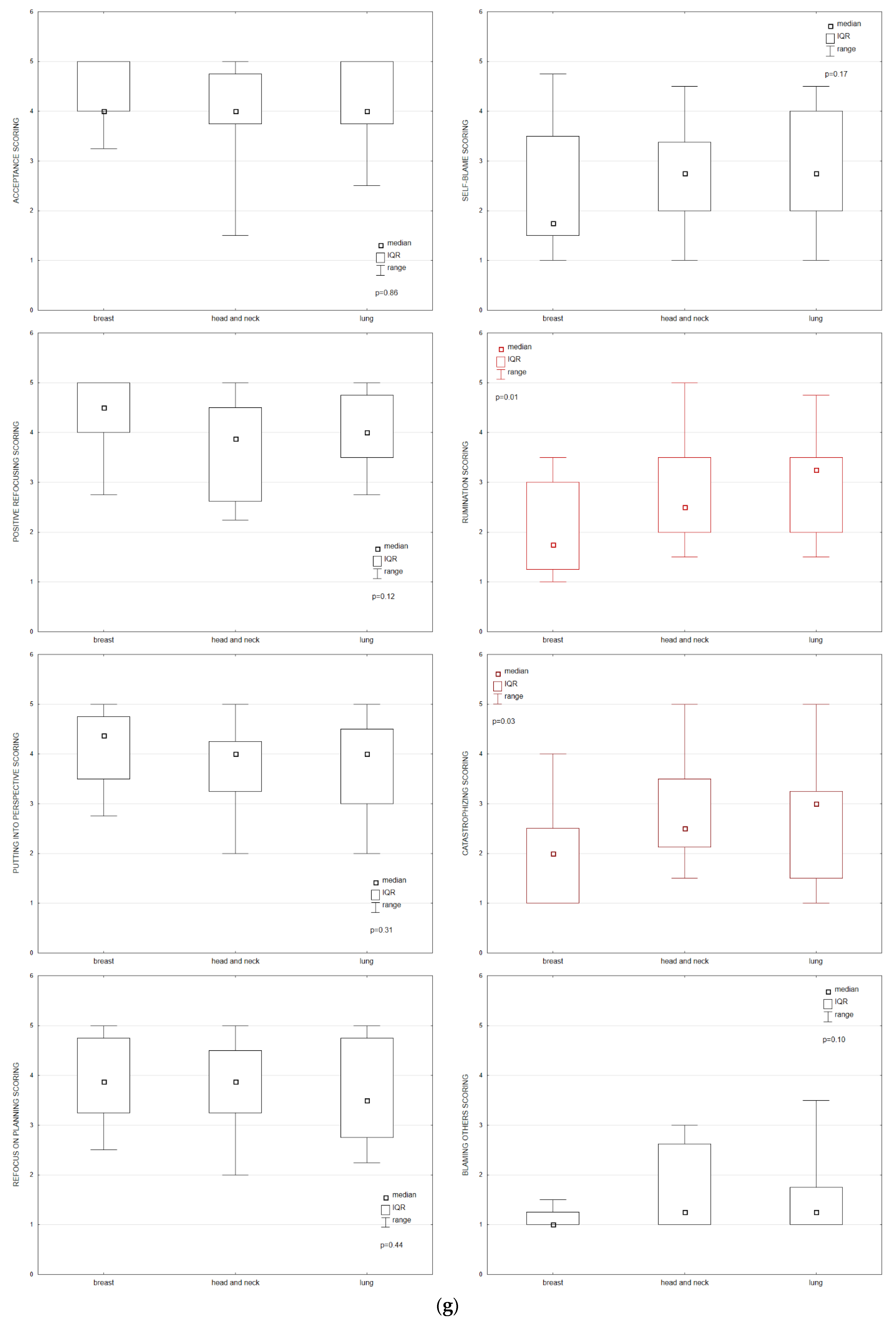 Ijerph 19 09243 g002g Ijerph 19 09243 g002g