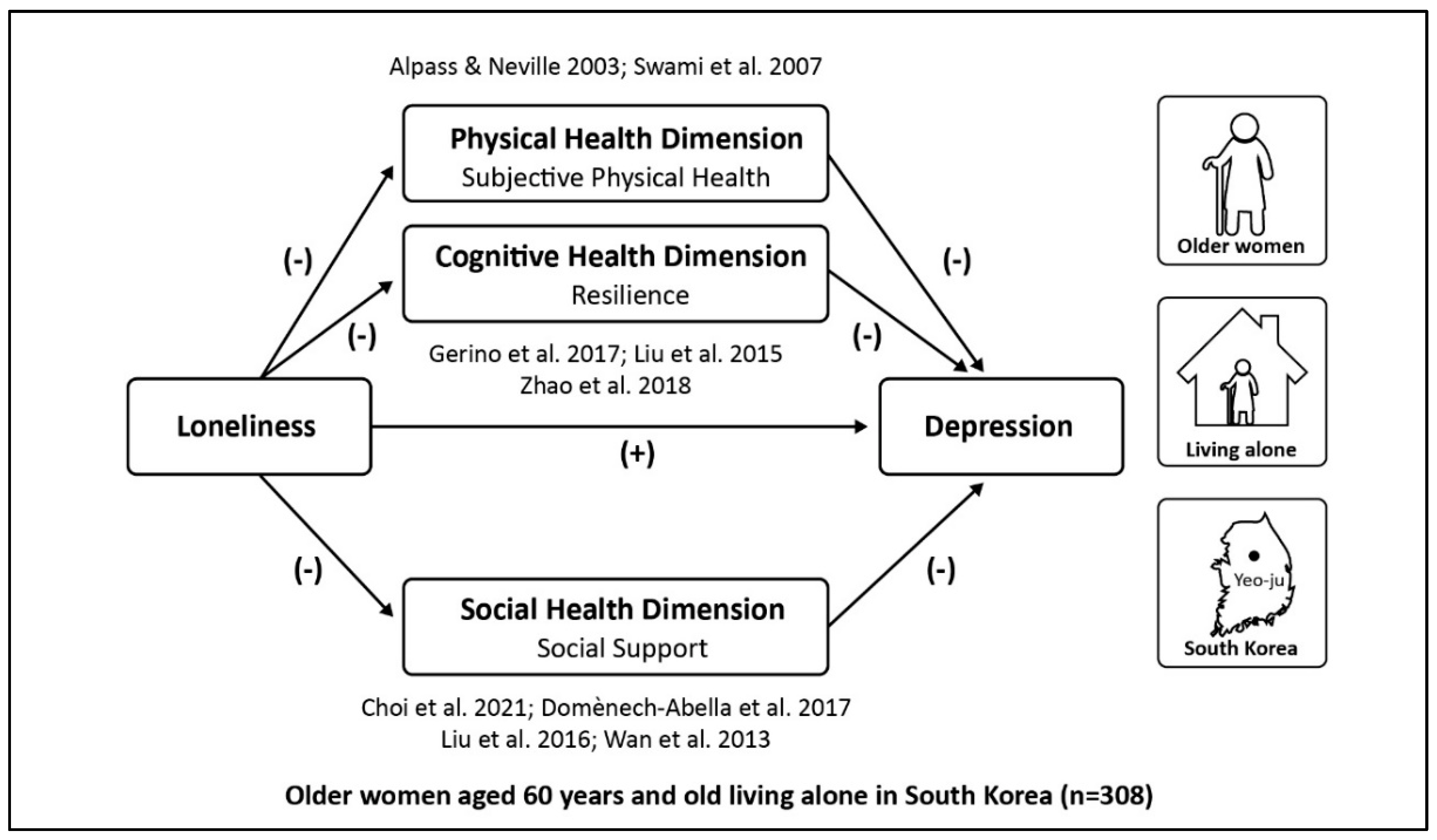 Ijerph 19 09246 g001