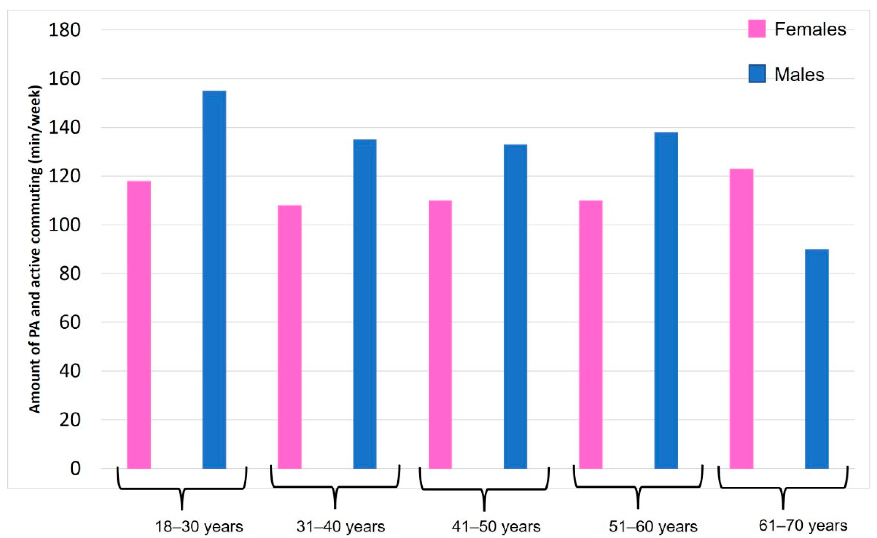 Ijerph 19 09248 g001