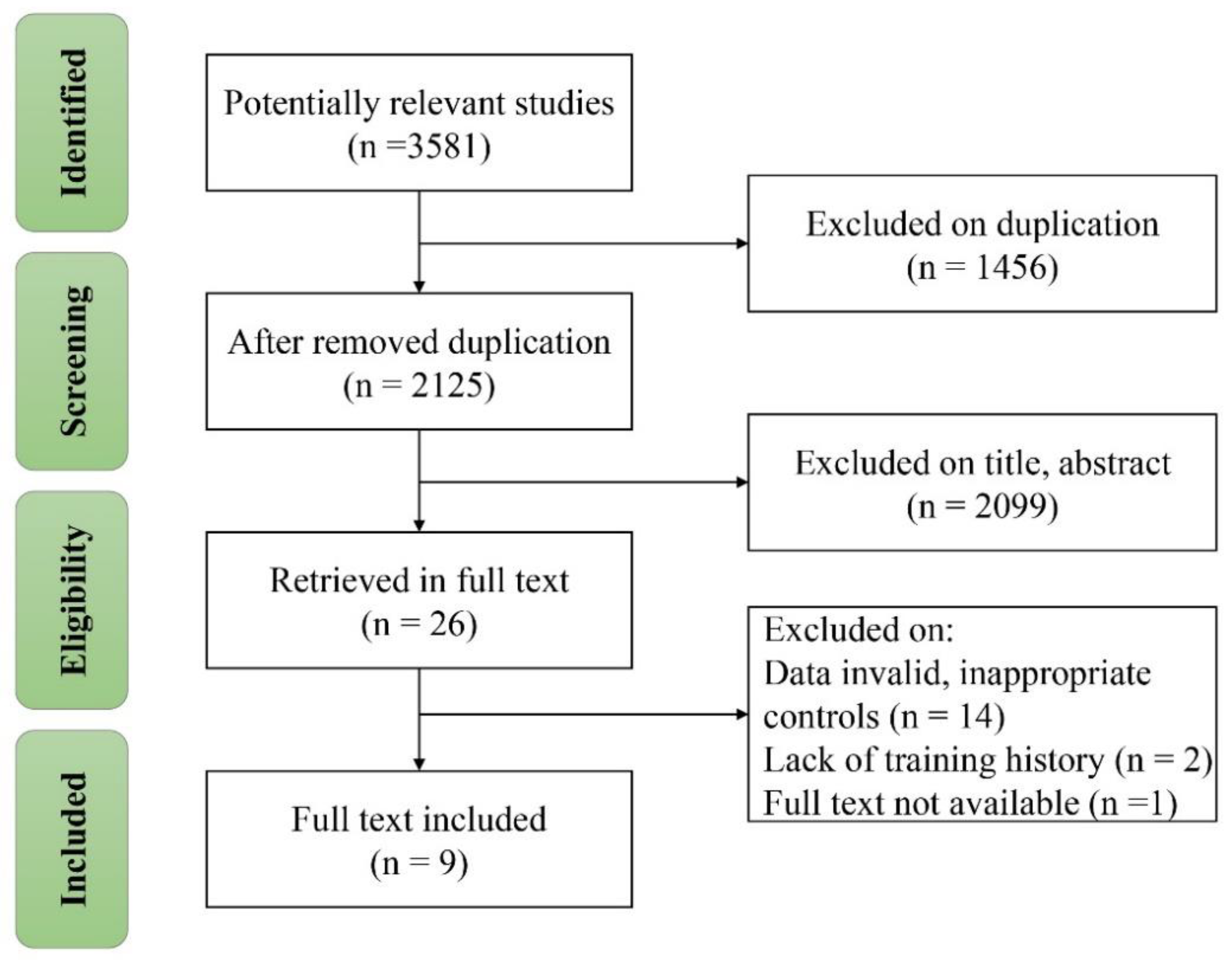 Ijerph 19 09252 g001