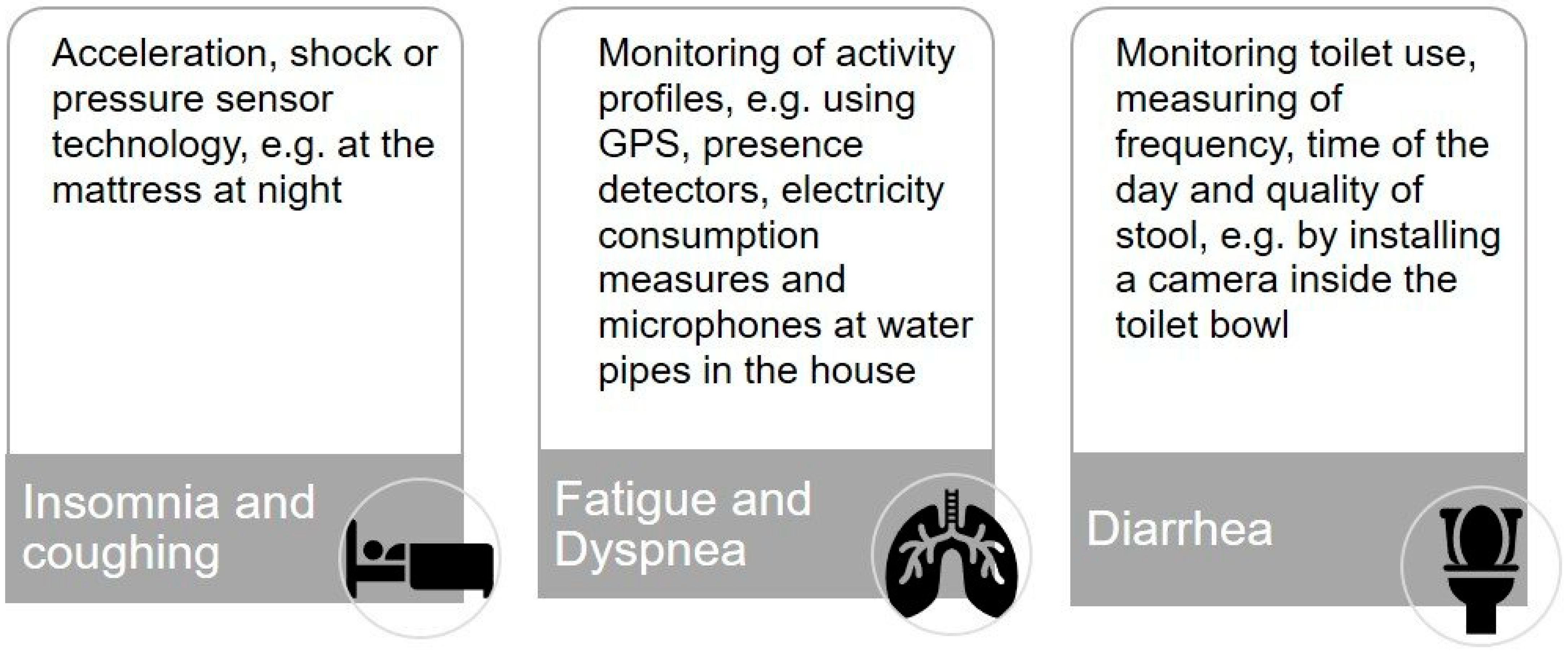 Ijerph 19 09265 g001