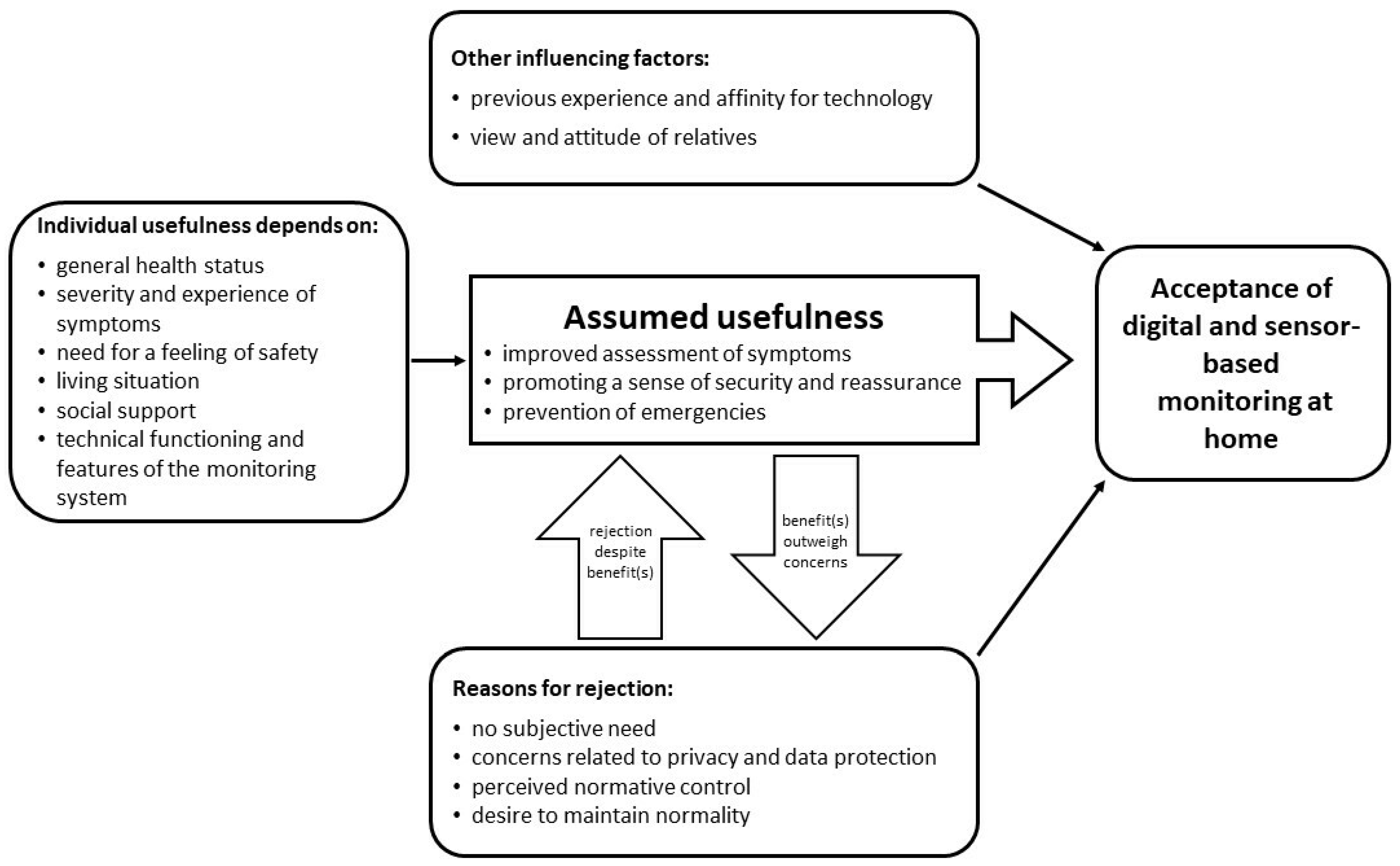 Ijerph 19 09265 g002
