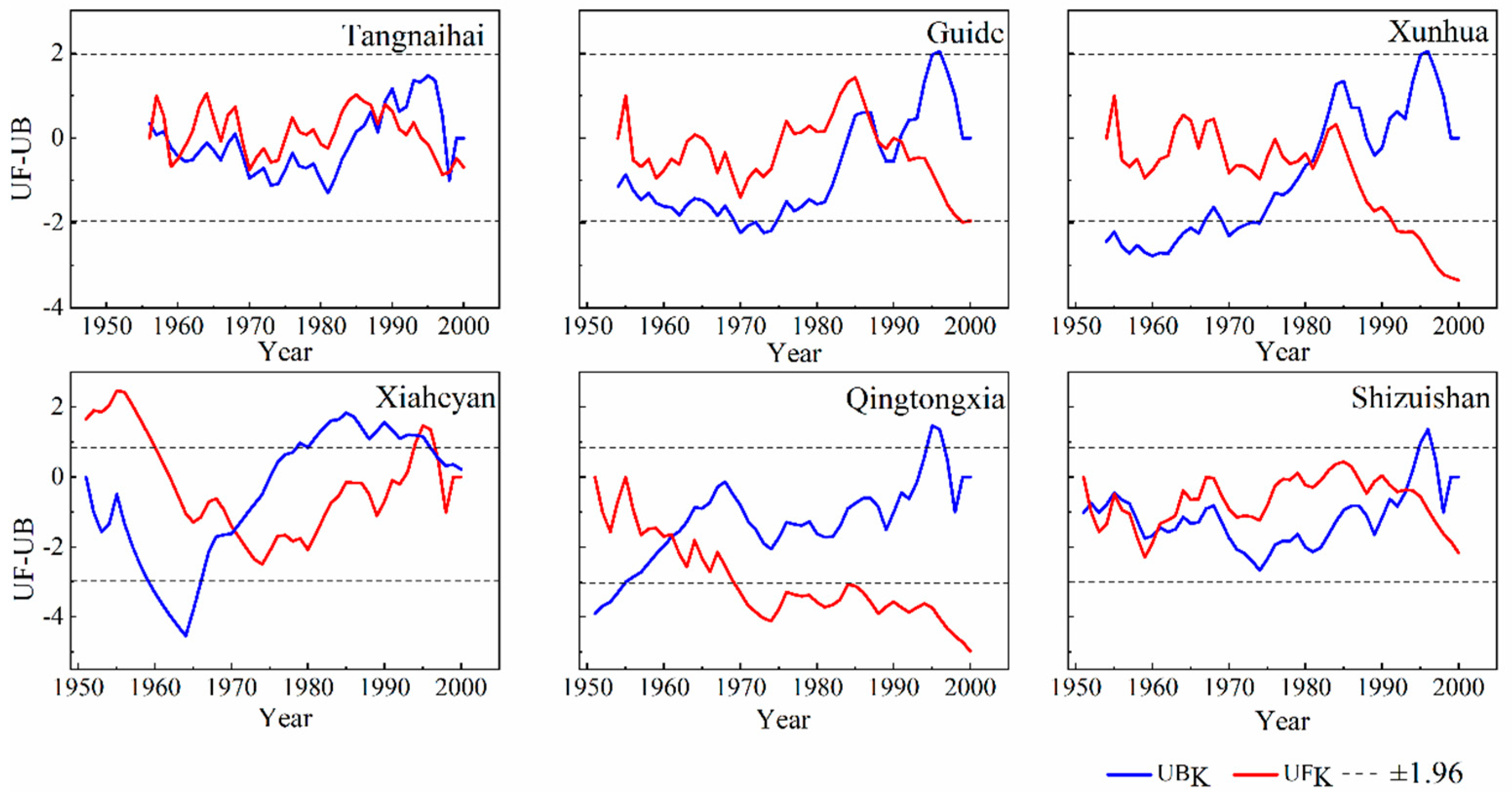 Ijerph 19 09267 g005