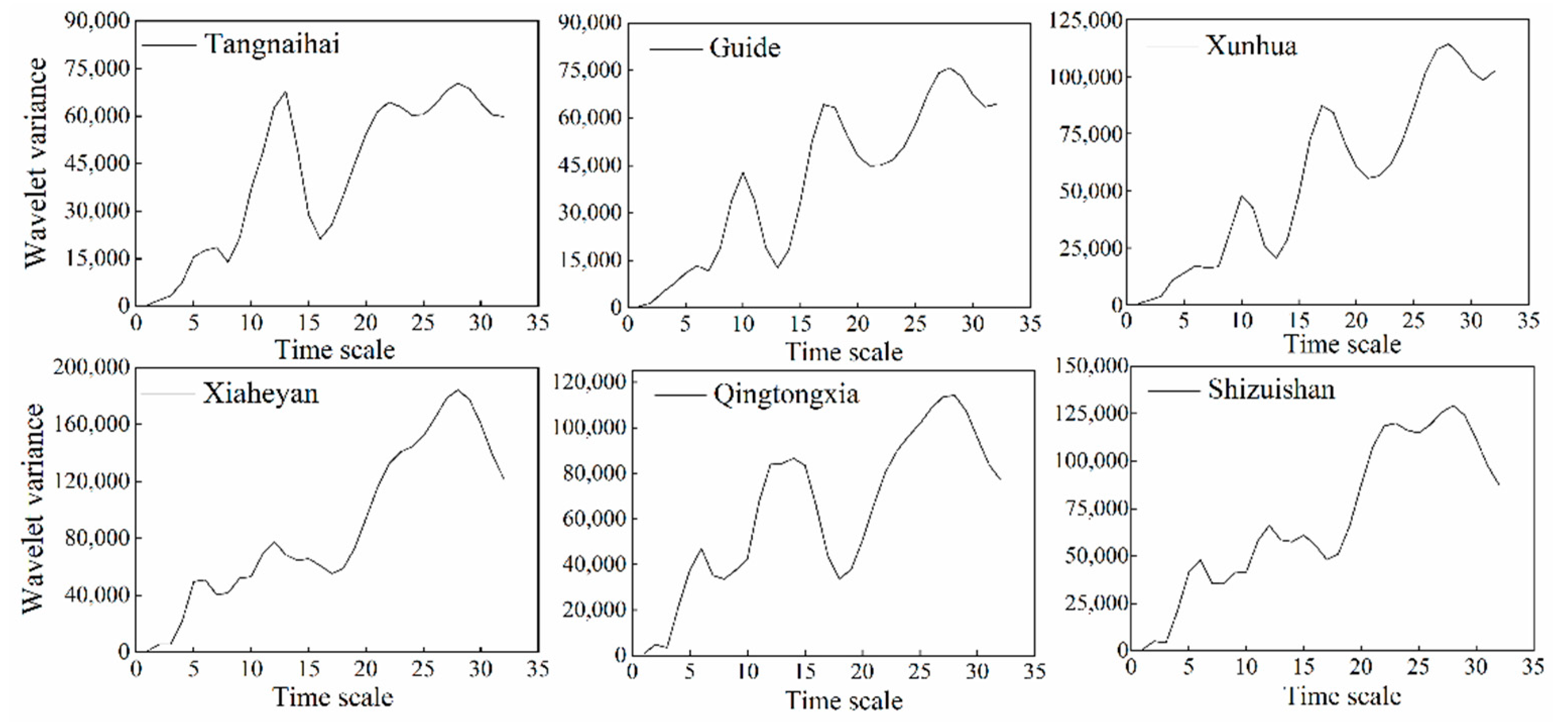 Ijerph 19 09267 g006