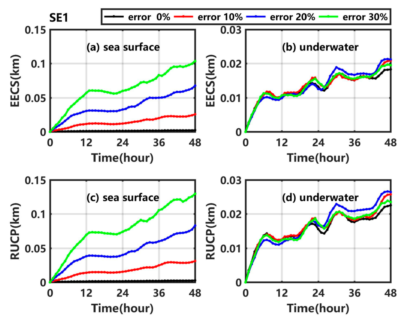 Ijerph 19 09274 g004