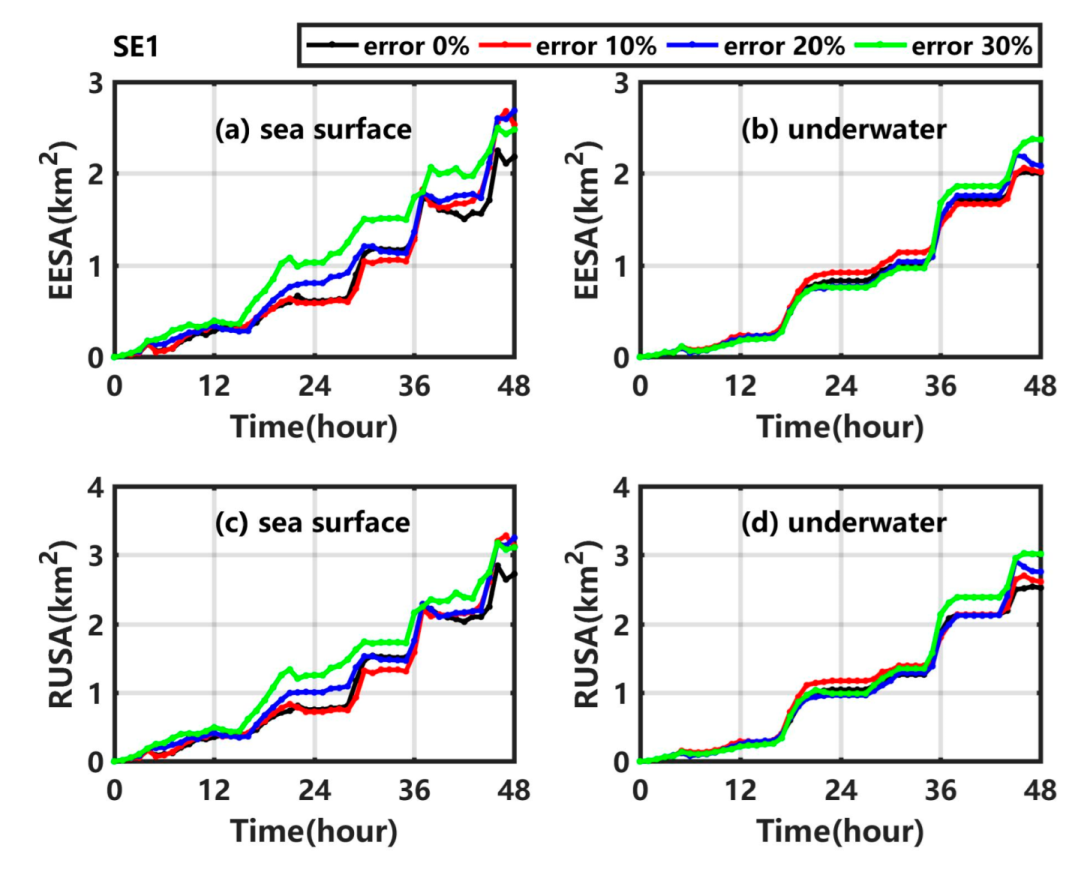 Ijerph 19 09274 g005