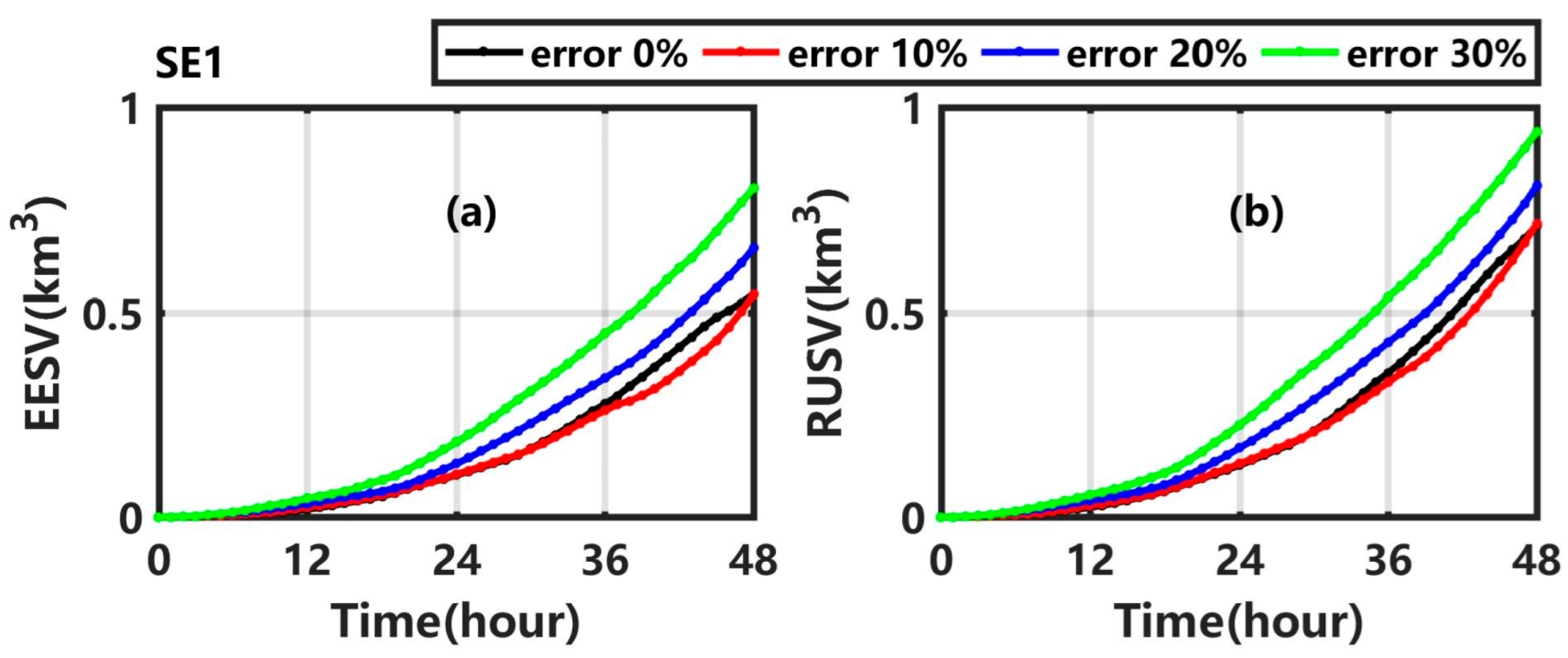 Ijerph 19 09274 g006