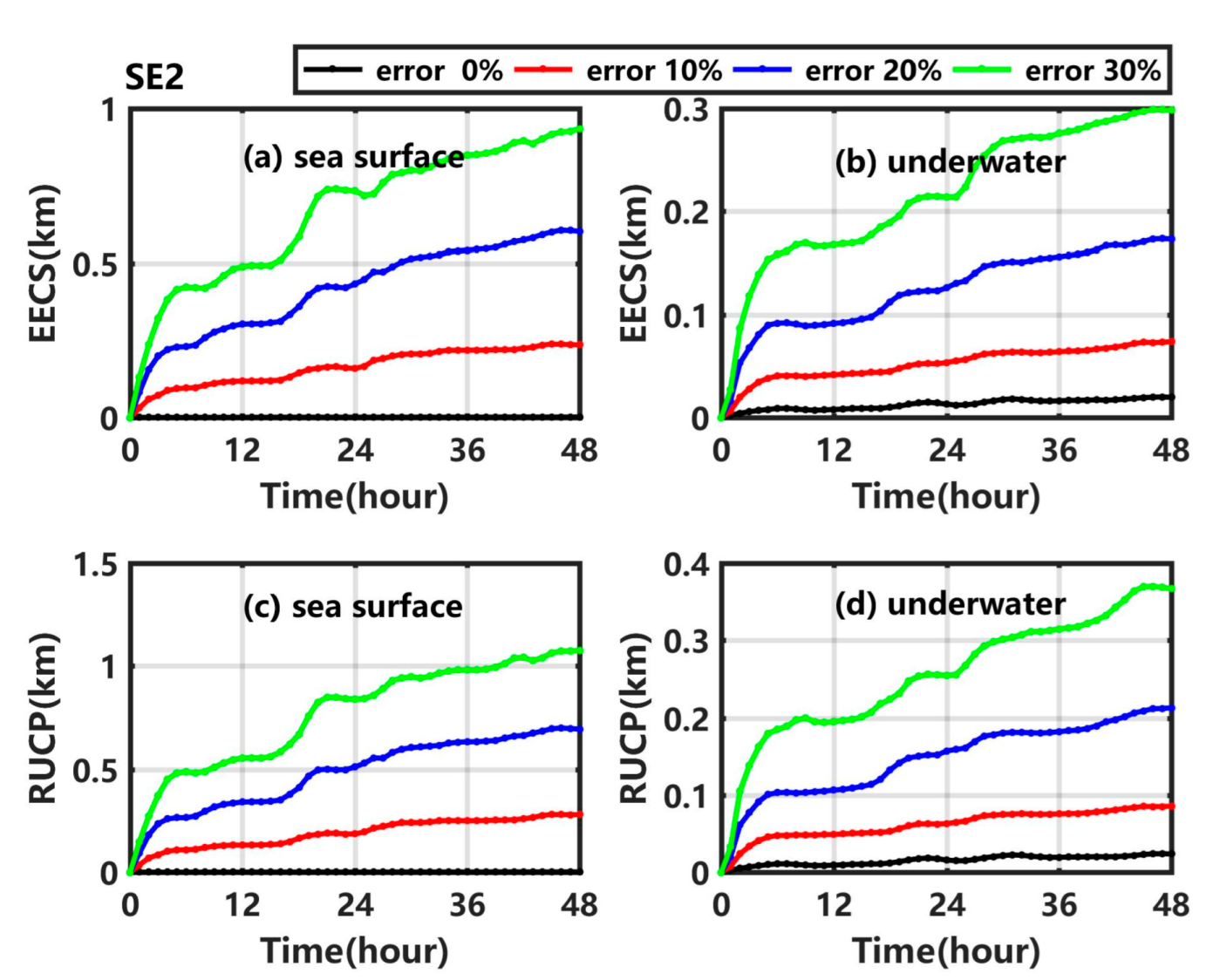 Ijerph 19 09274 g008