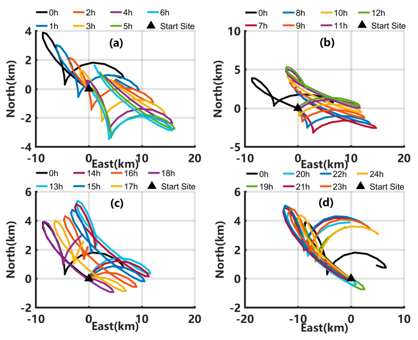 Ijerph 19 09274 g011