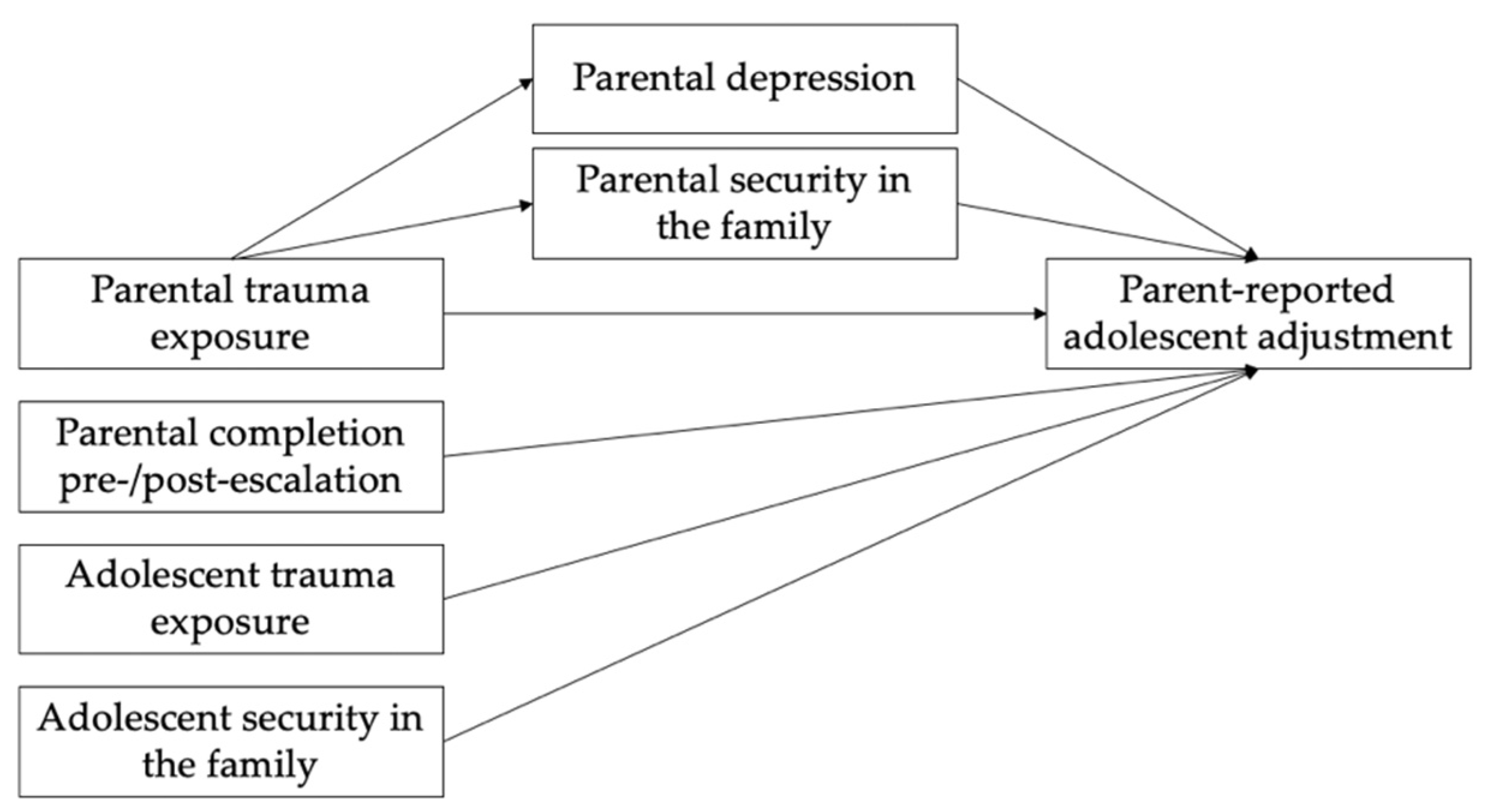 Ijerph 19 09288 g001