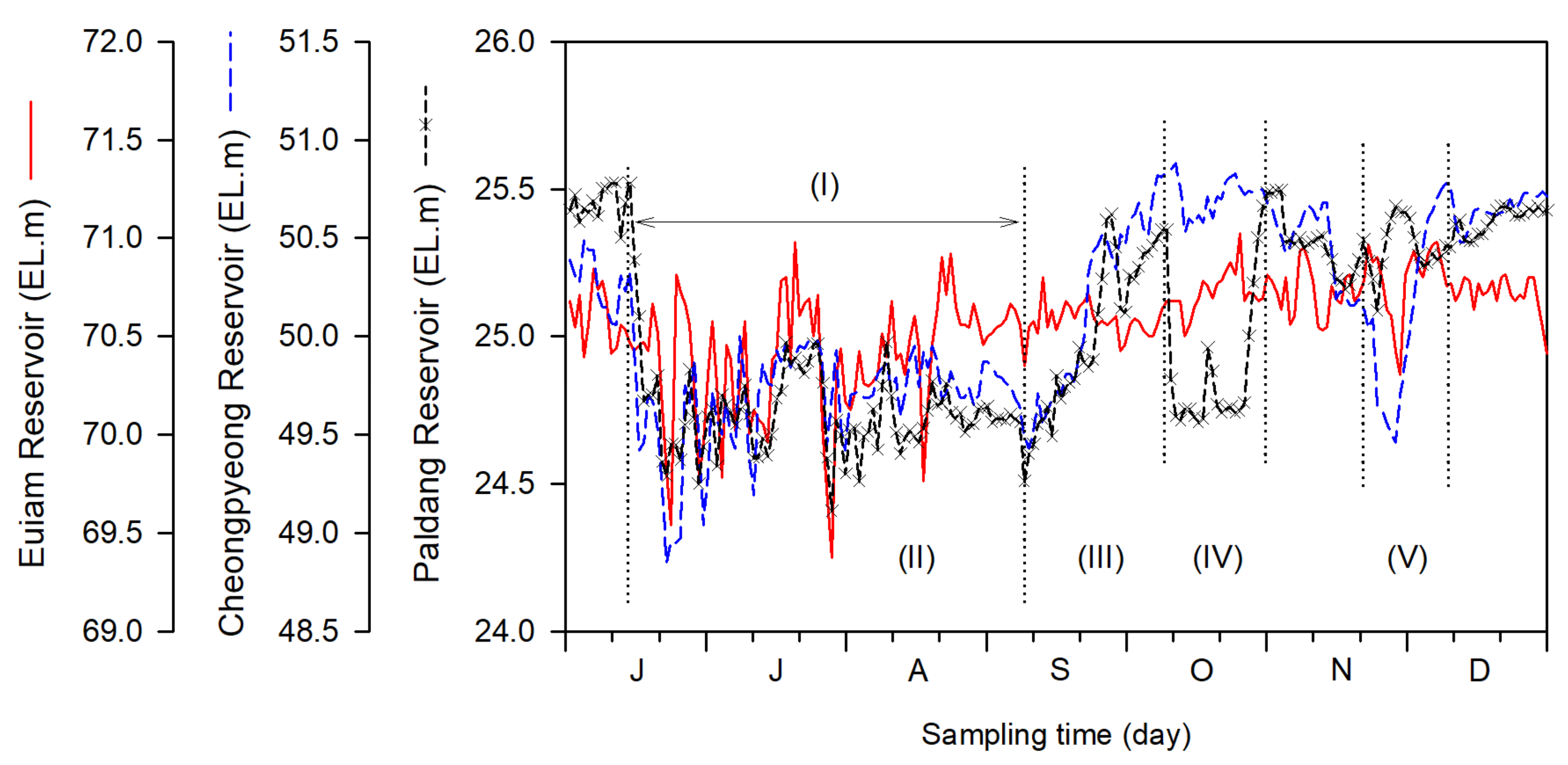 Ijerph 19 09294 g003