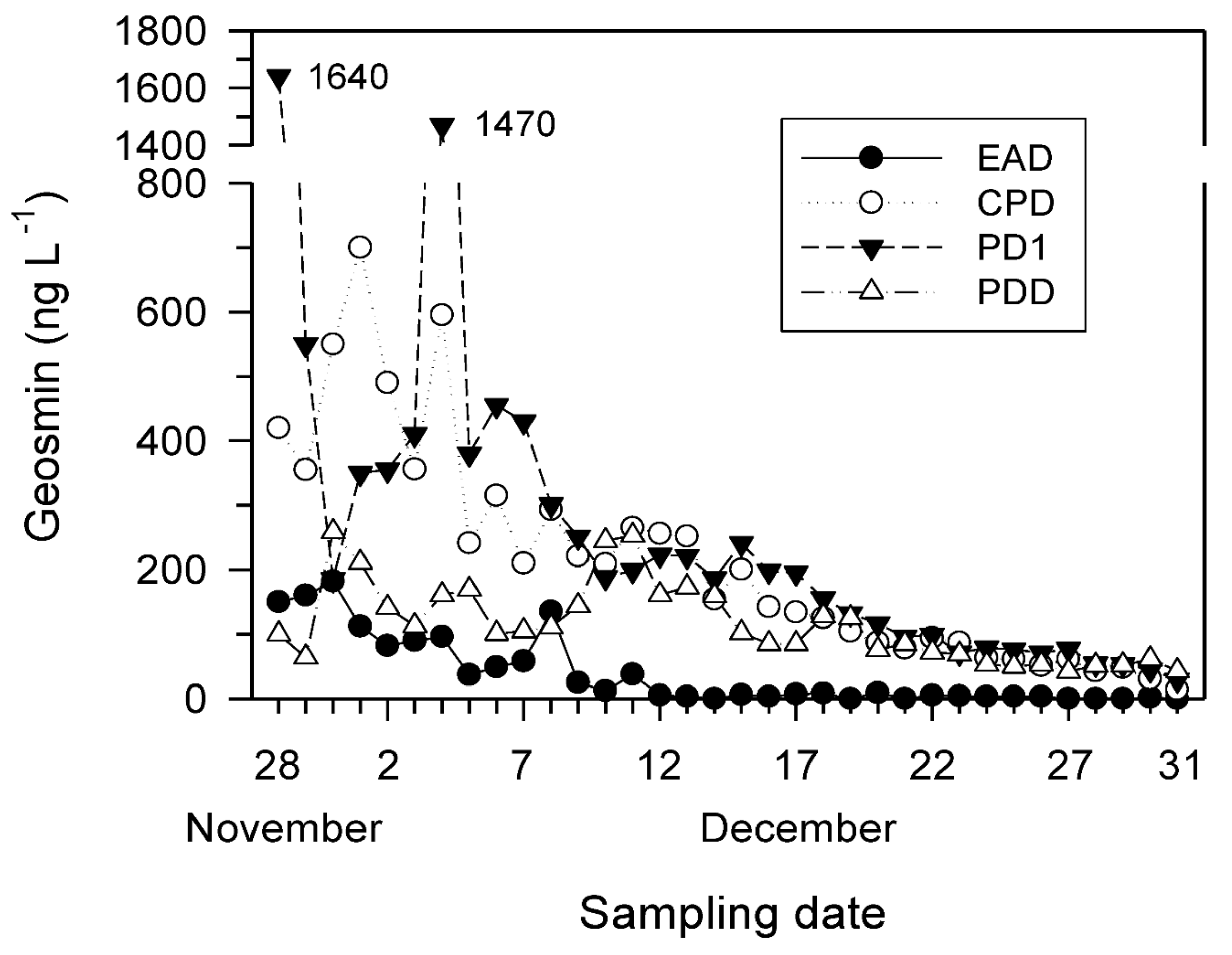 Ijerph 19 09294 g007