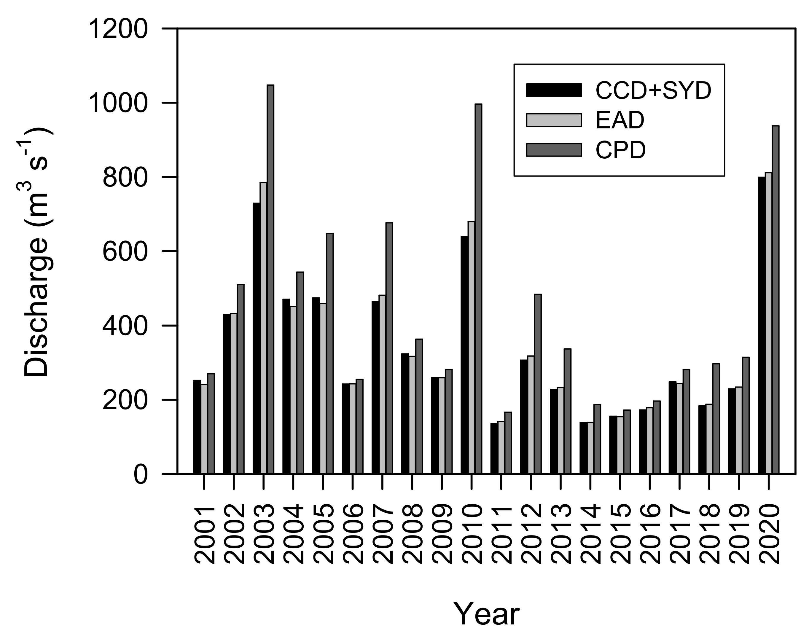 Ijerph 19 09294 g008