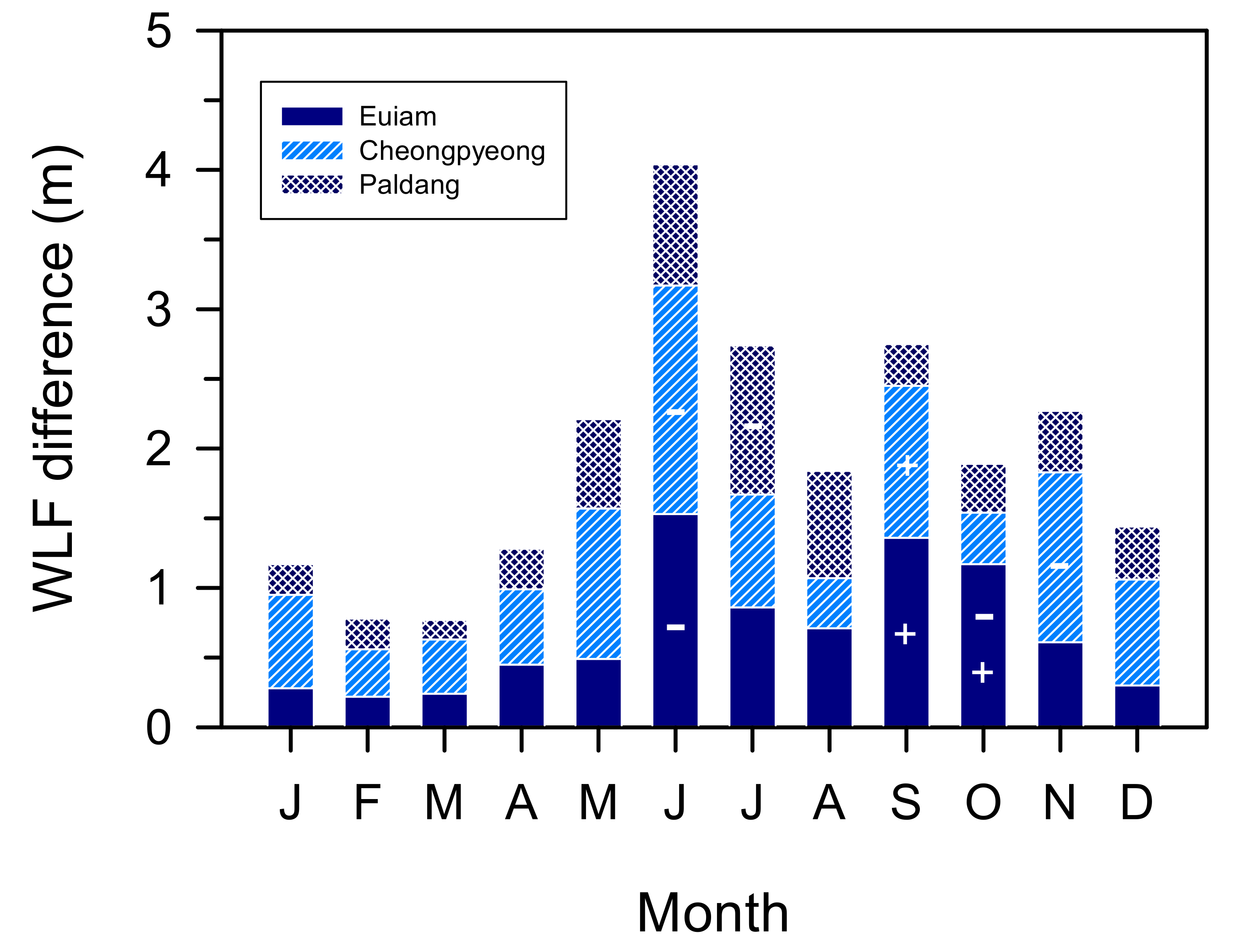 Ijerph 19 09294 g009