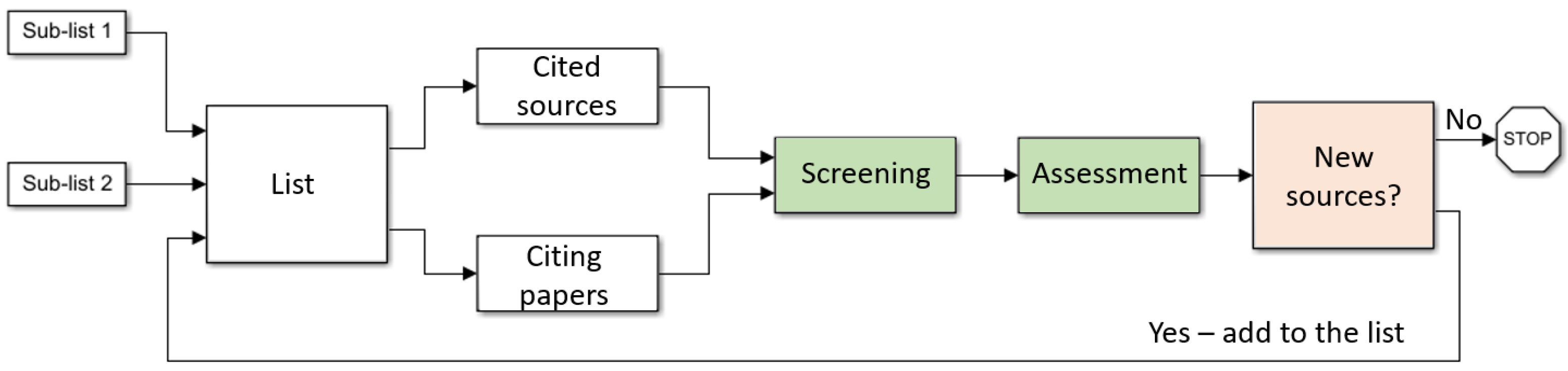 Ijerph 19 09295 g001