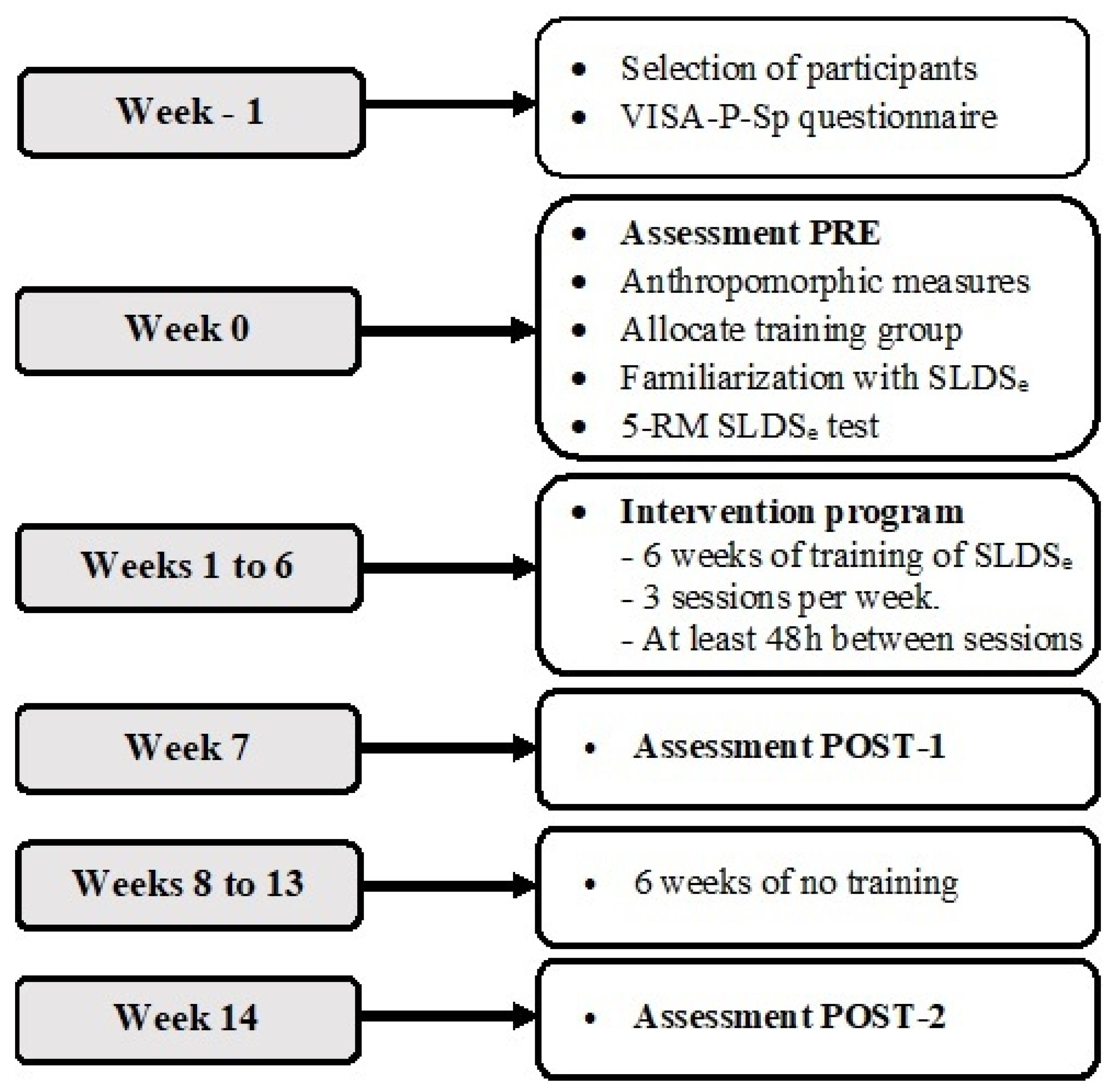 Ijerph 19 09296 g002