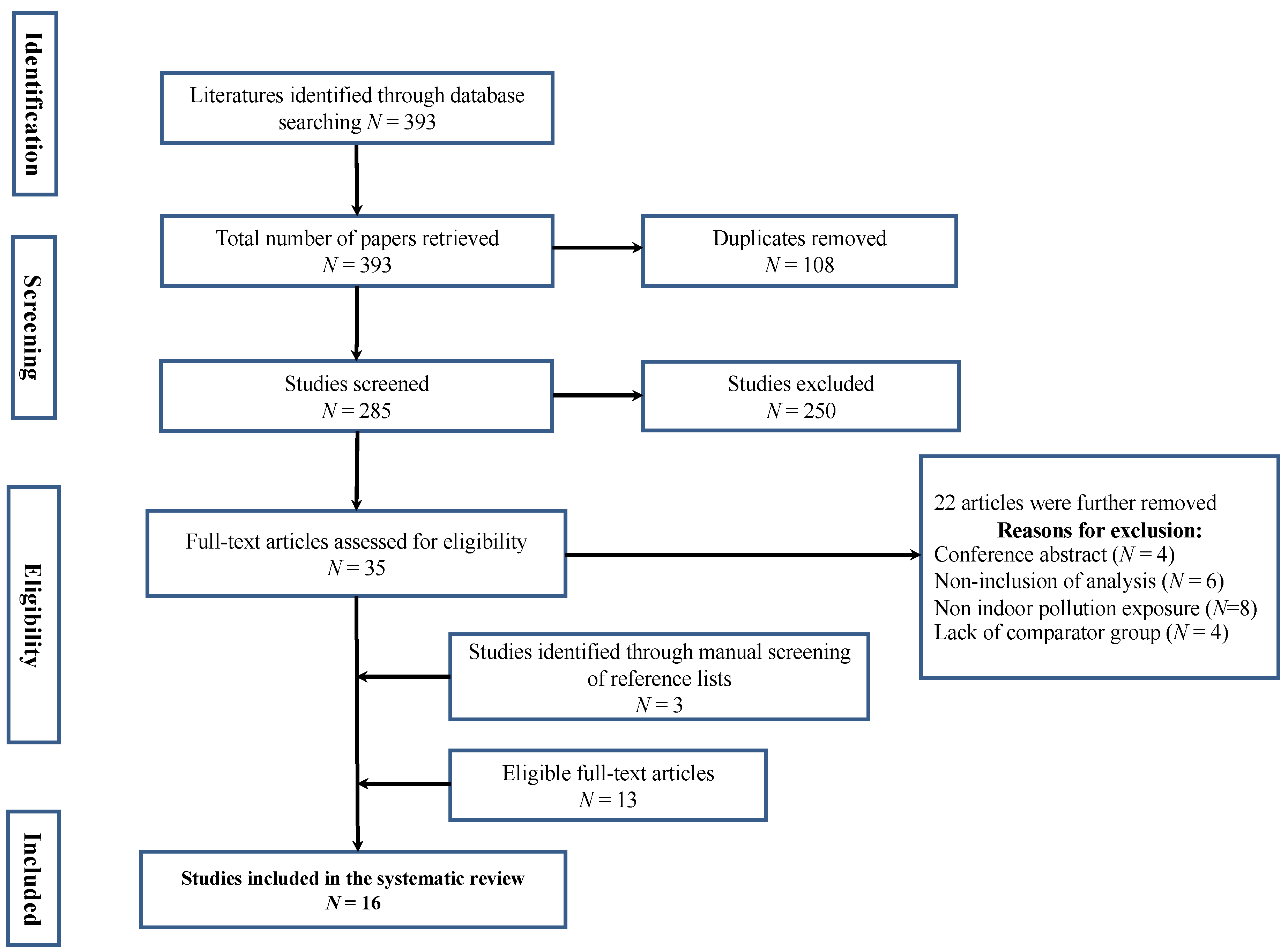 Ijerph 19 09298 g001