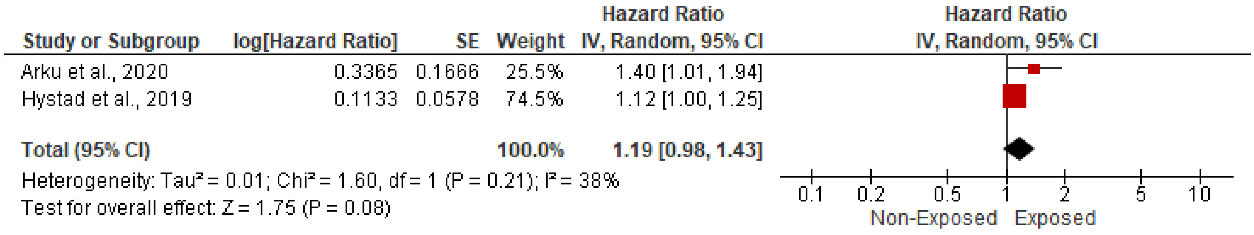 Ijerph 19 09298 g010