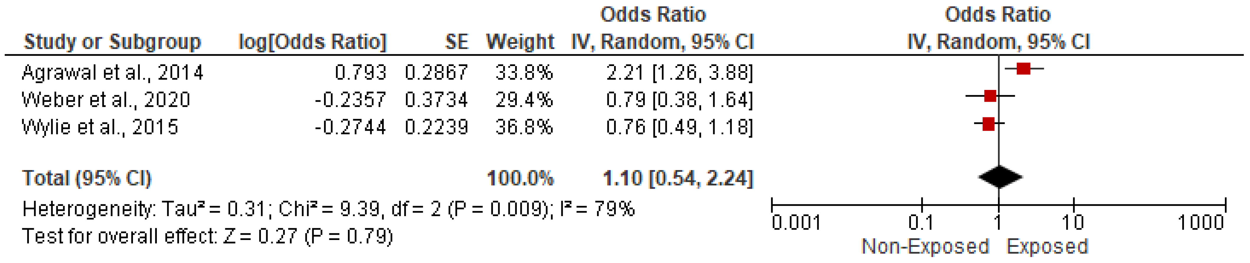 Ijerph 19 09298 g014