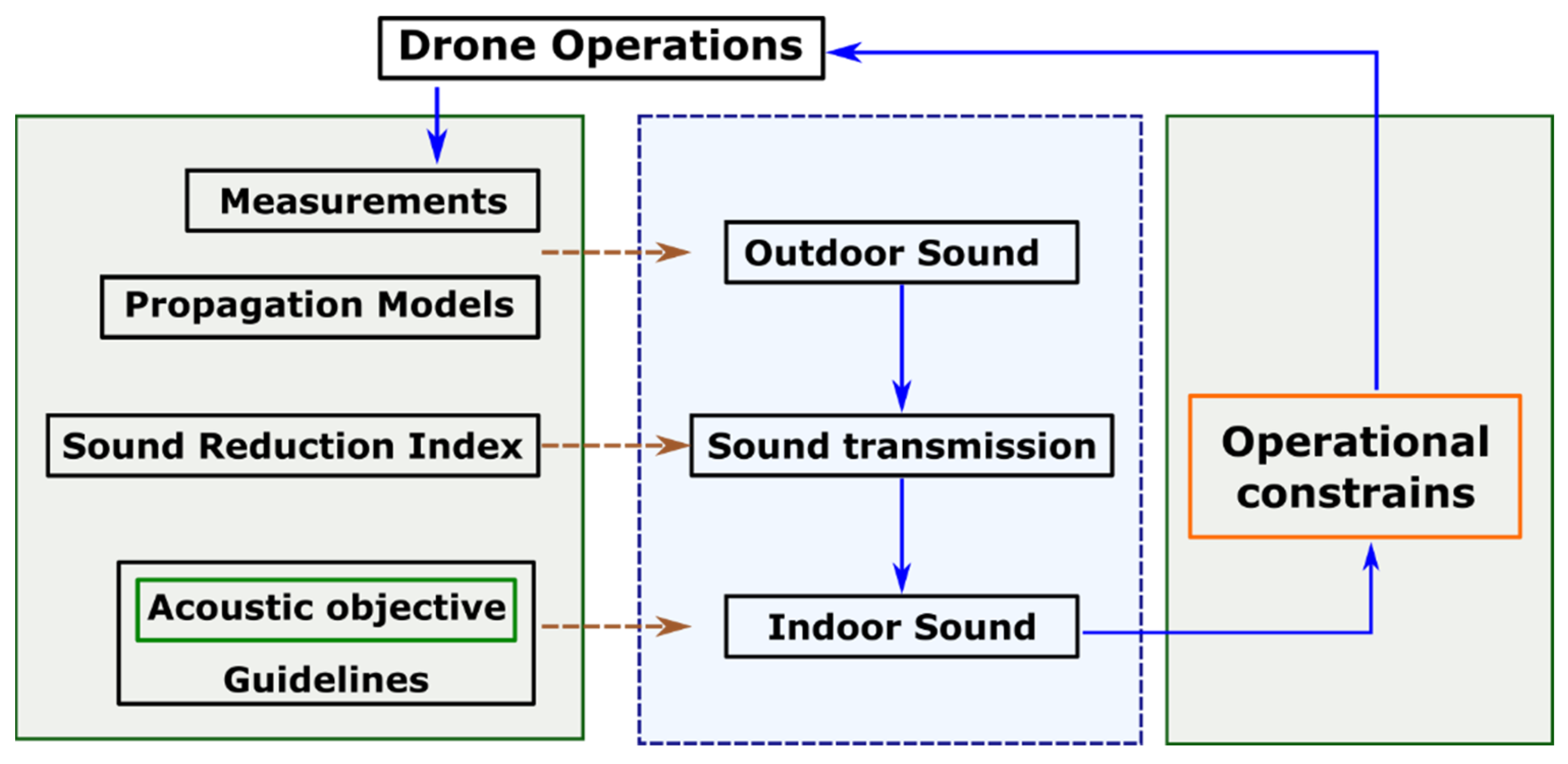 Ijerph 19 09299 g004