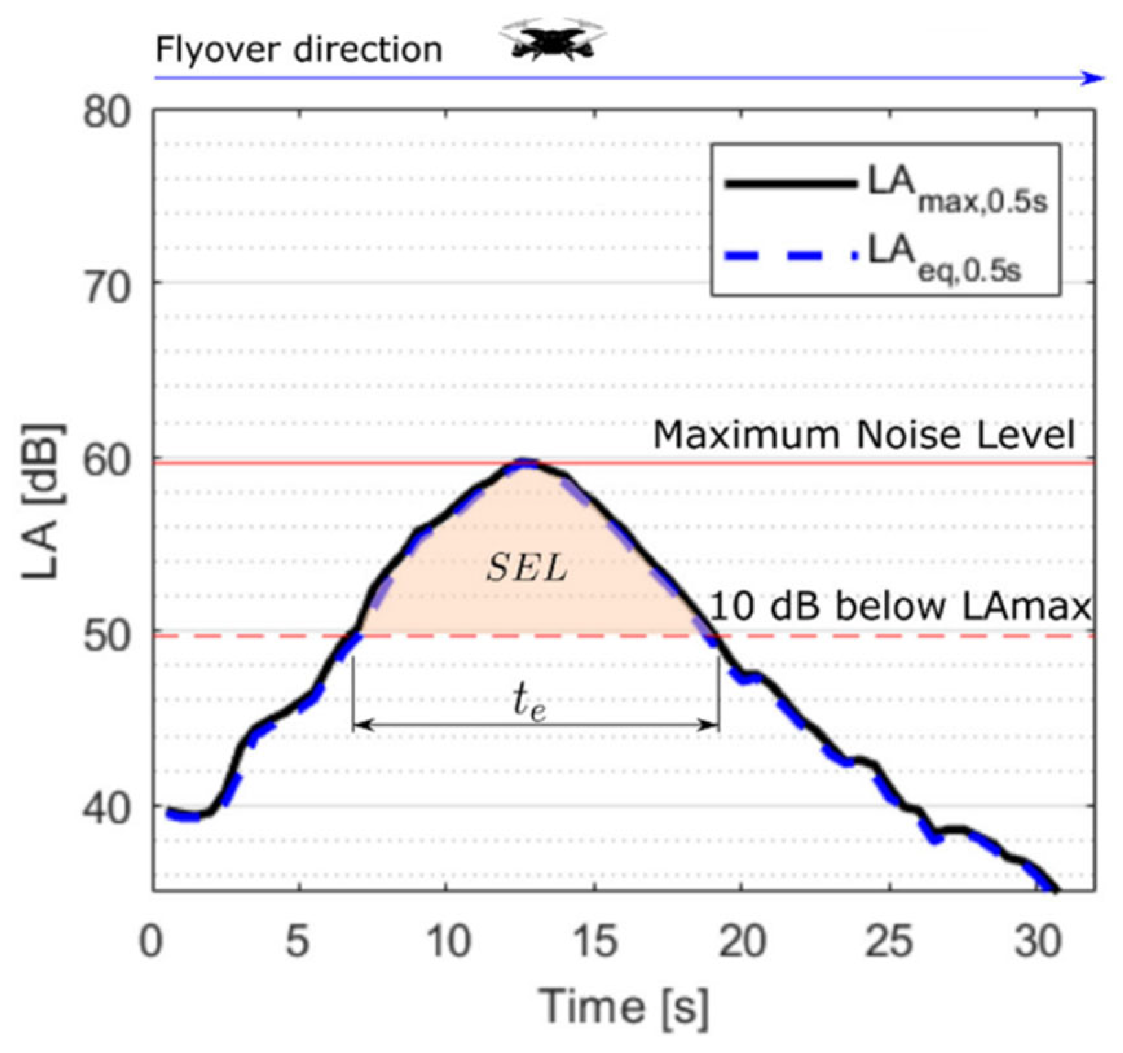 Ijerph 19 09299 g005