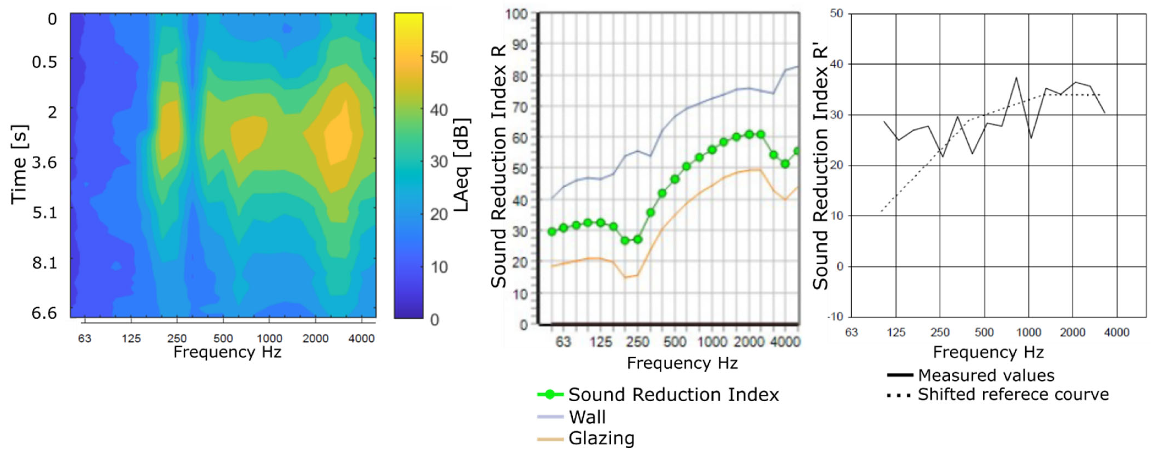 Ijerph 19 09299 g006