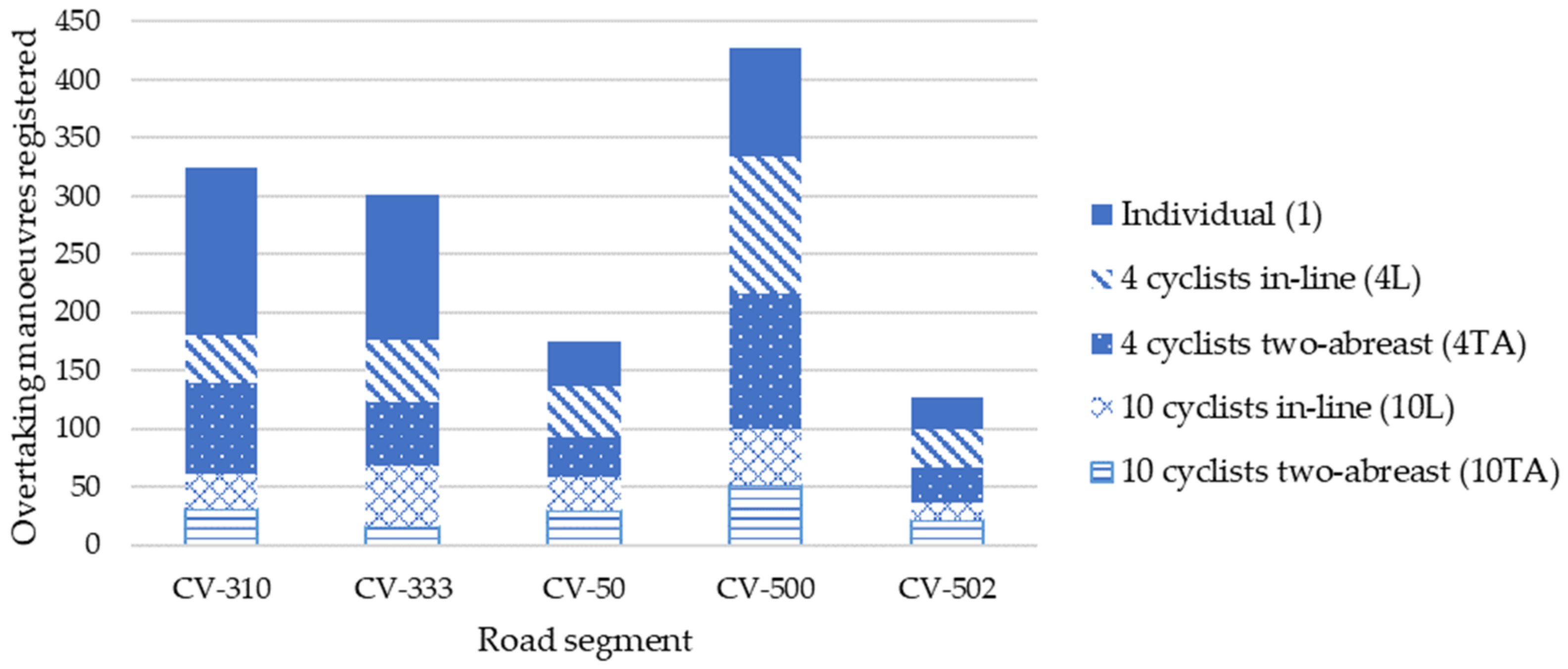 Ijerph 19 09302 g003