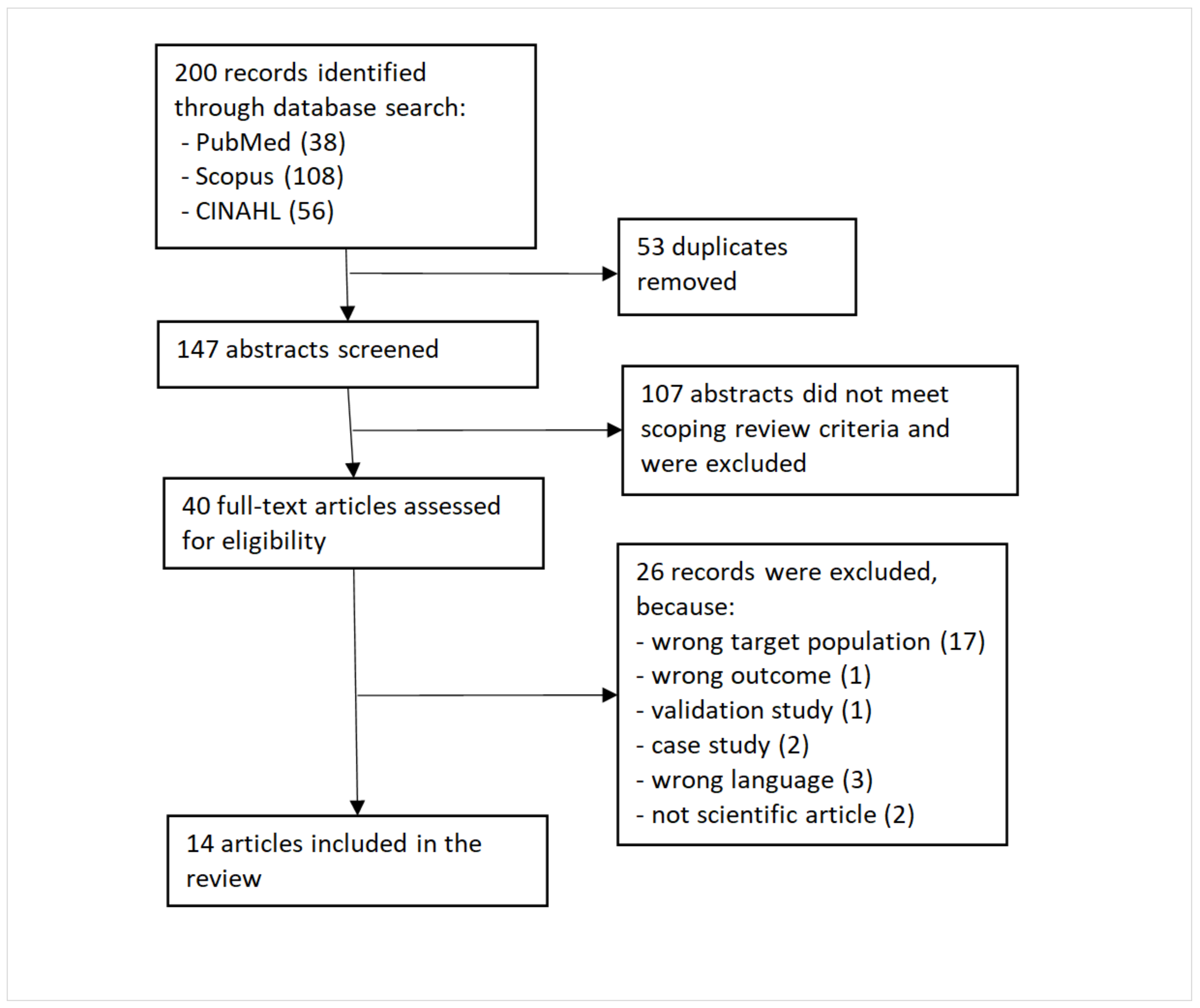Ijerph 19 09303 g001