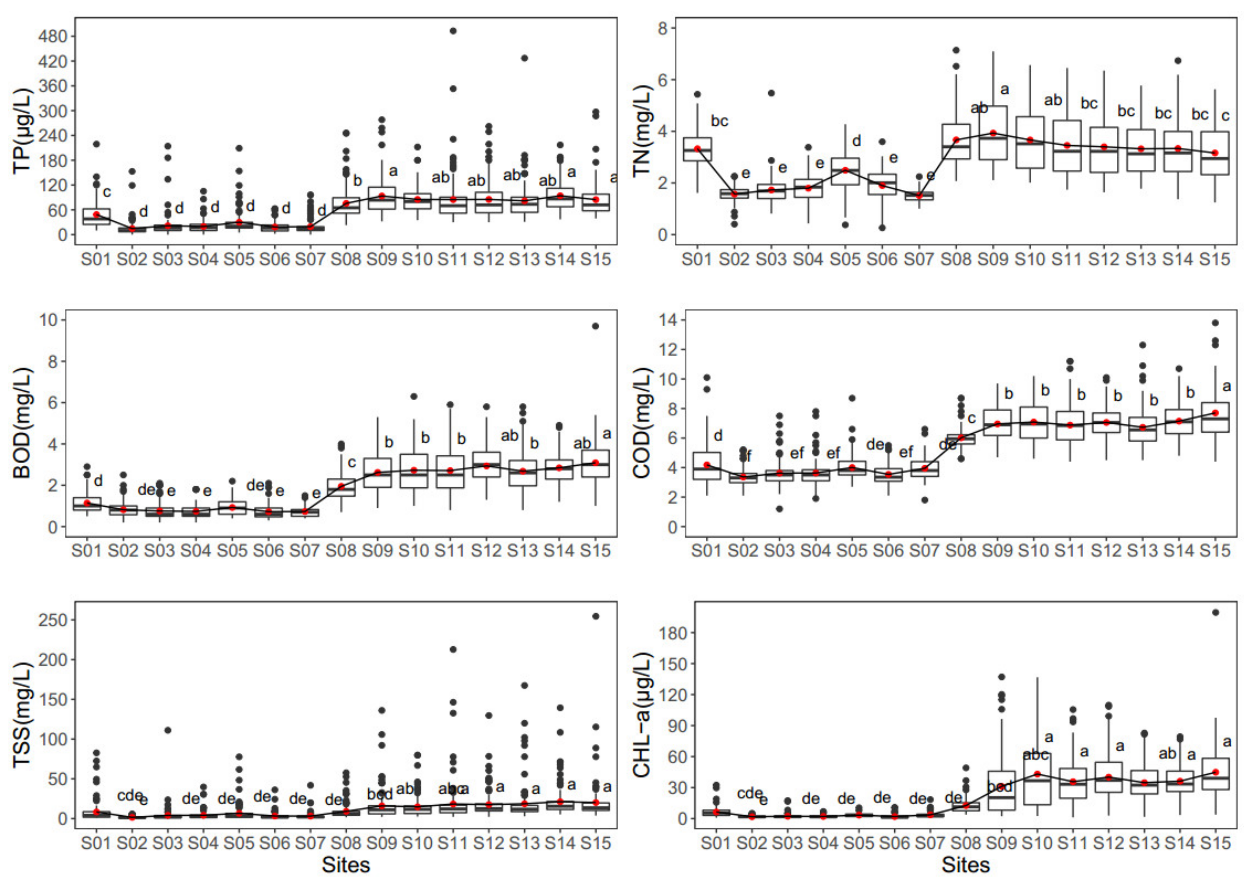 Ijerph 19 09305 g002