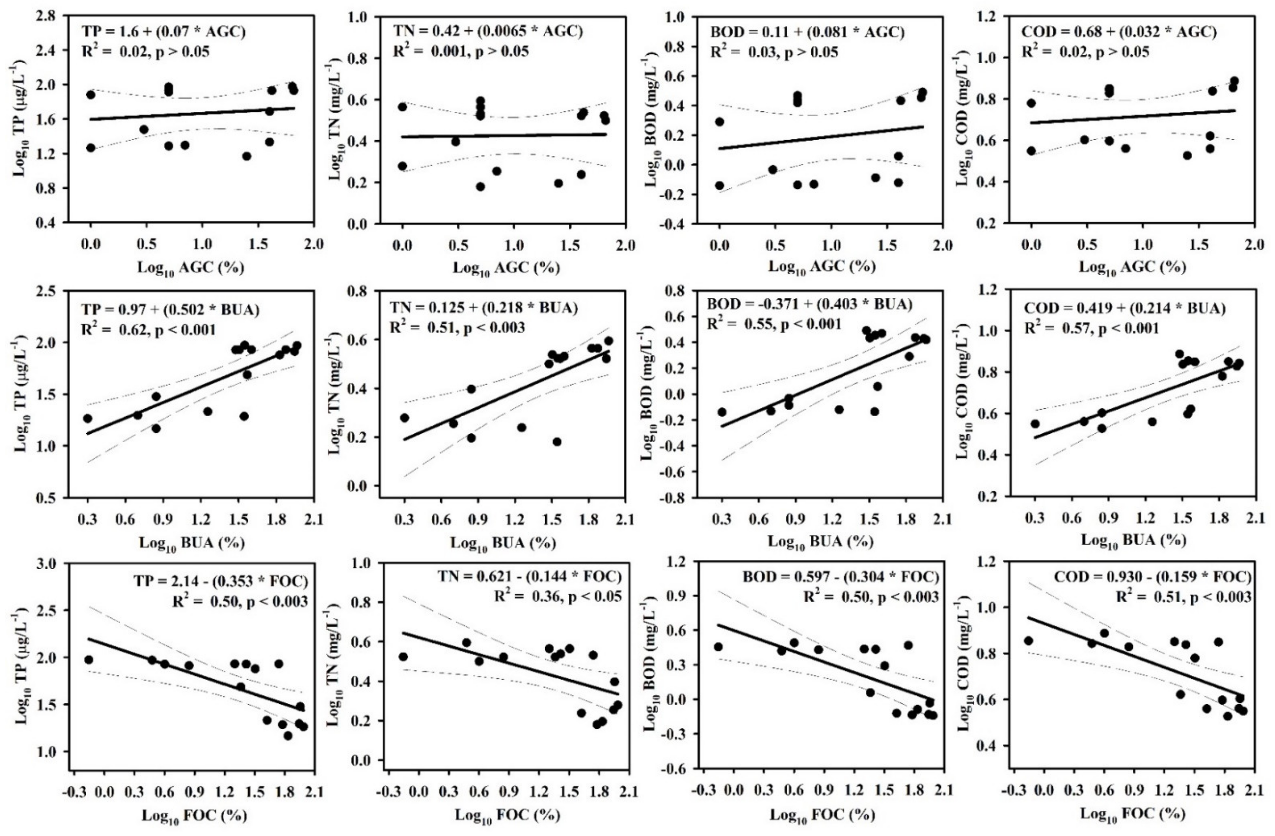 Ijerph 19 09305 g003