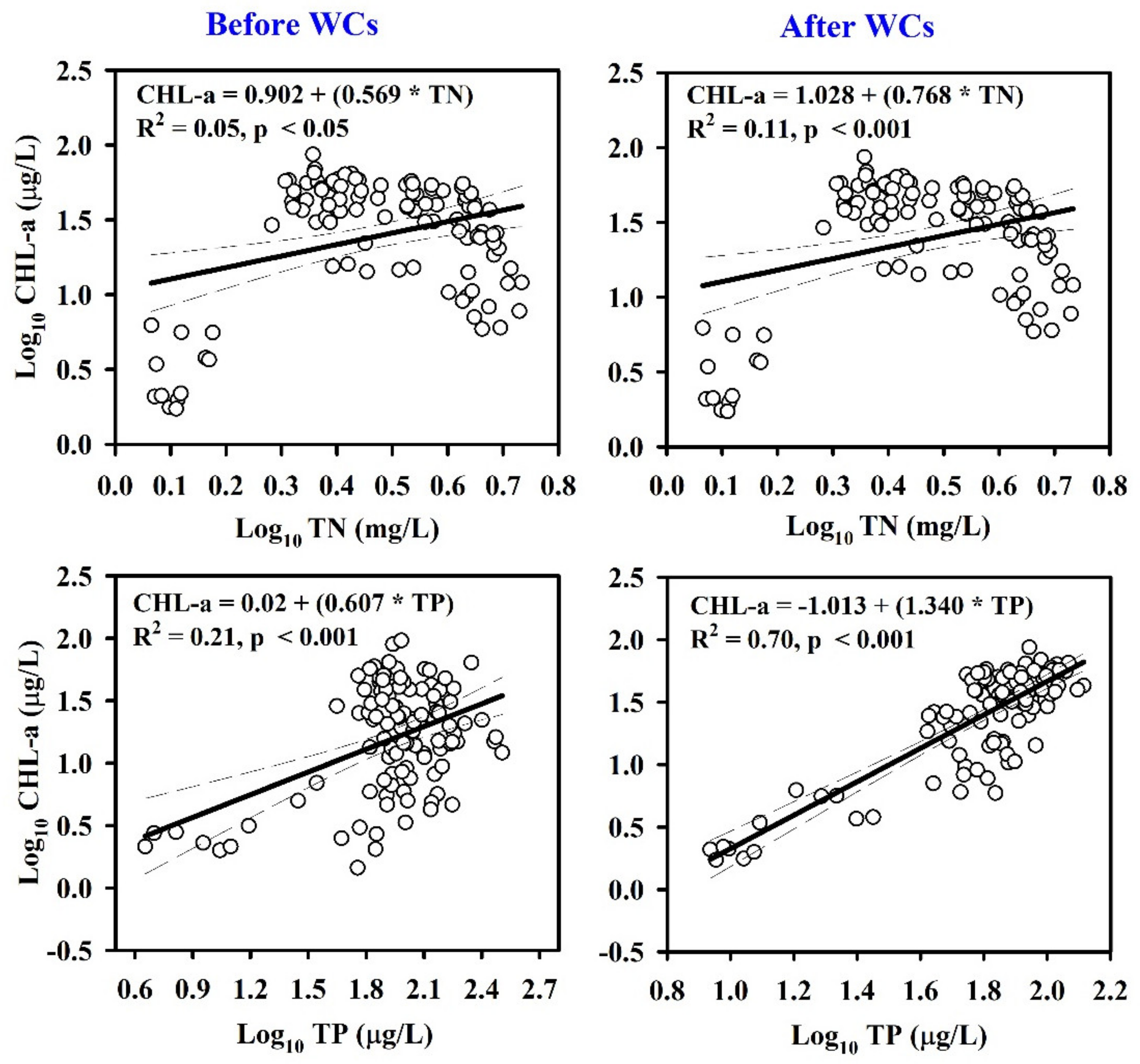 Ijerph 19 09305 g004