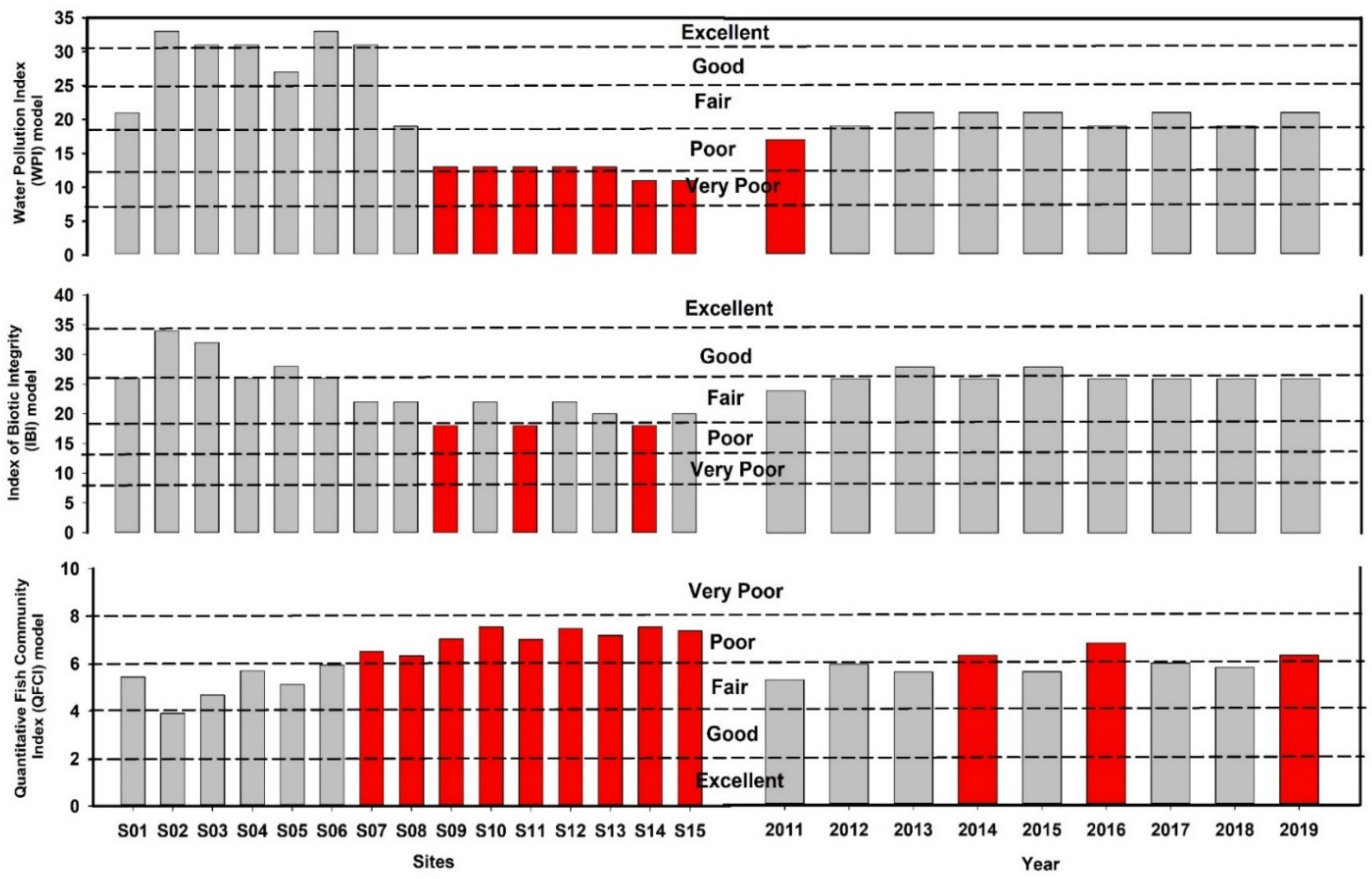Ijerph 19 09305 g005