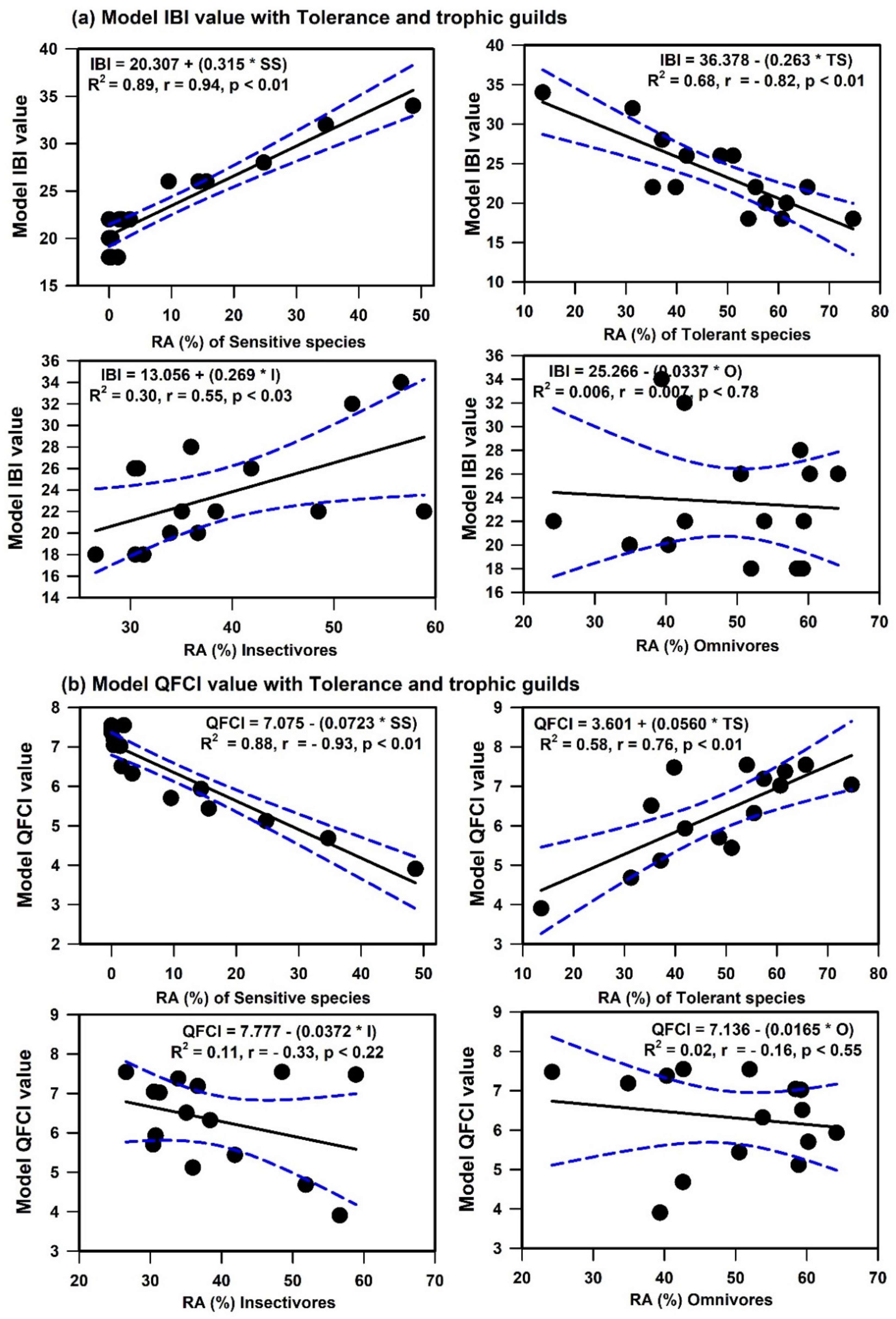 Ijerph 19 09305 g006