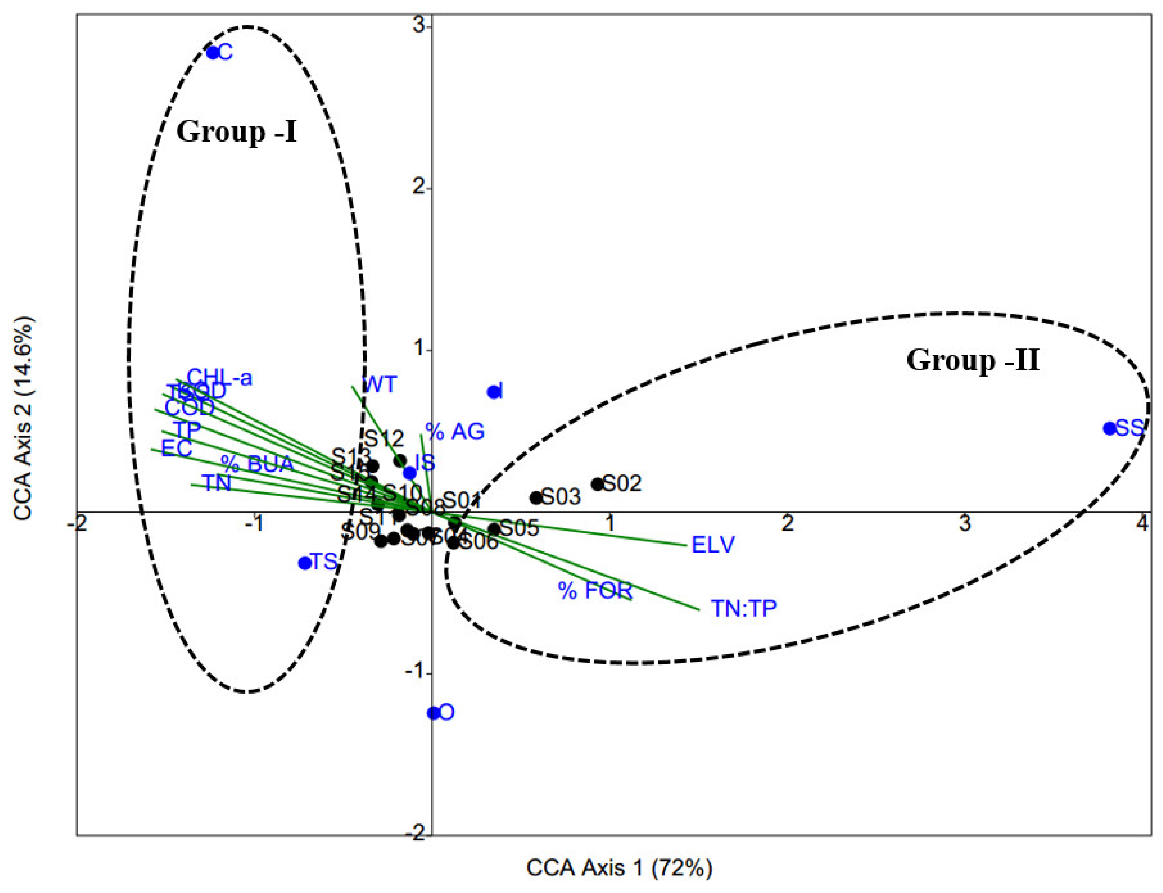 Ijerph 19 09305 g007