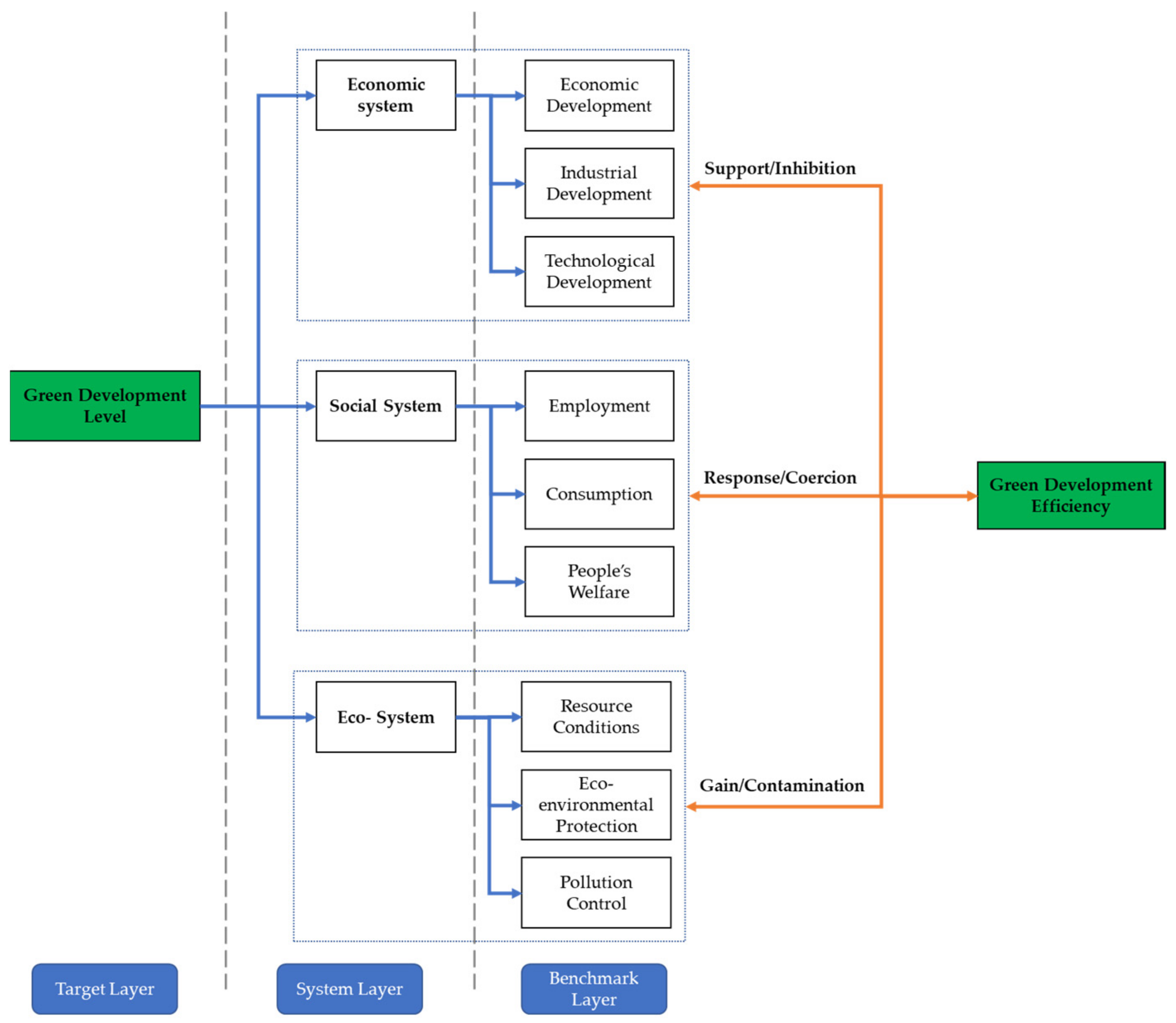 Ijerph 19 09306 g001