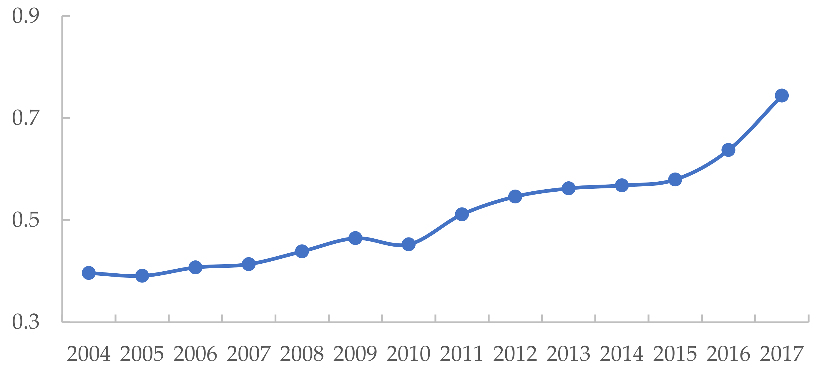 Ijerph 19 09306 g006