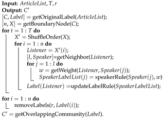 Ijerph 19 09311 i001 Ijerph 19 09311 i001
