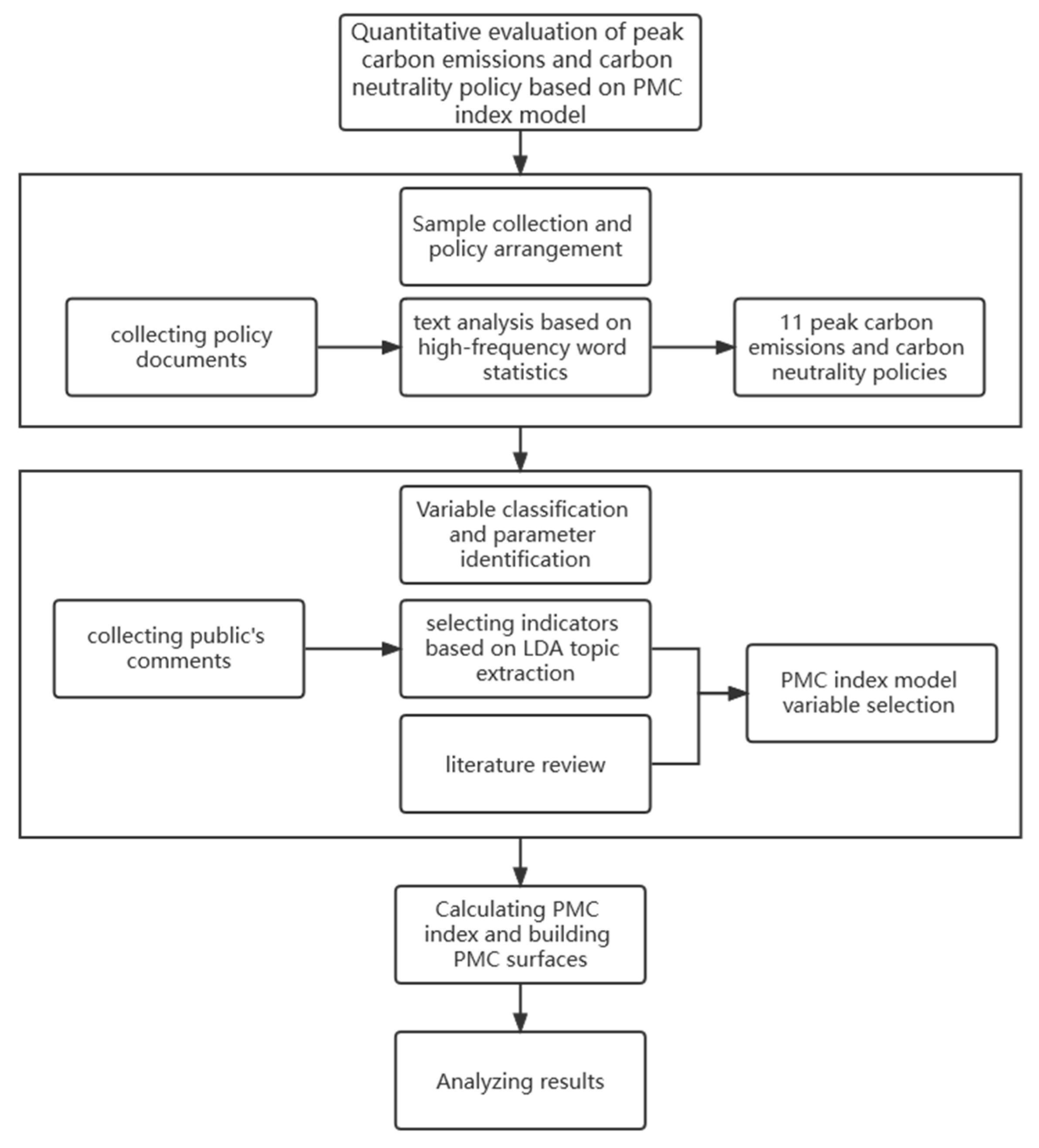 Ijerph 19 09312 g001