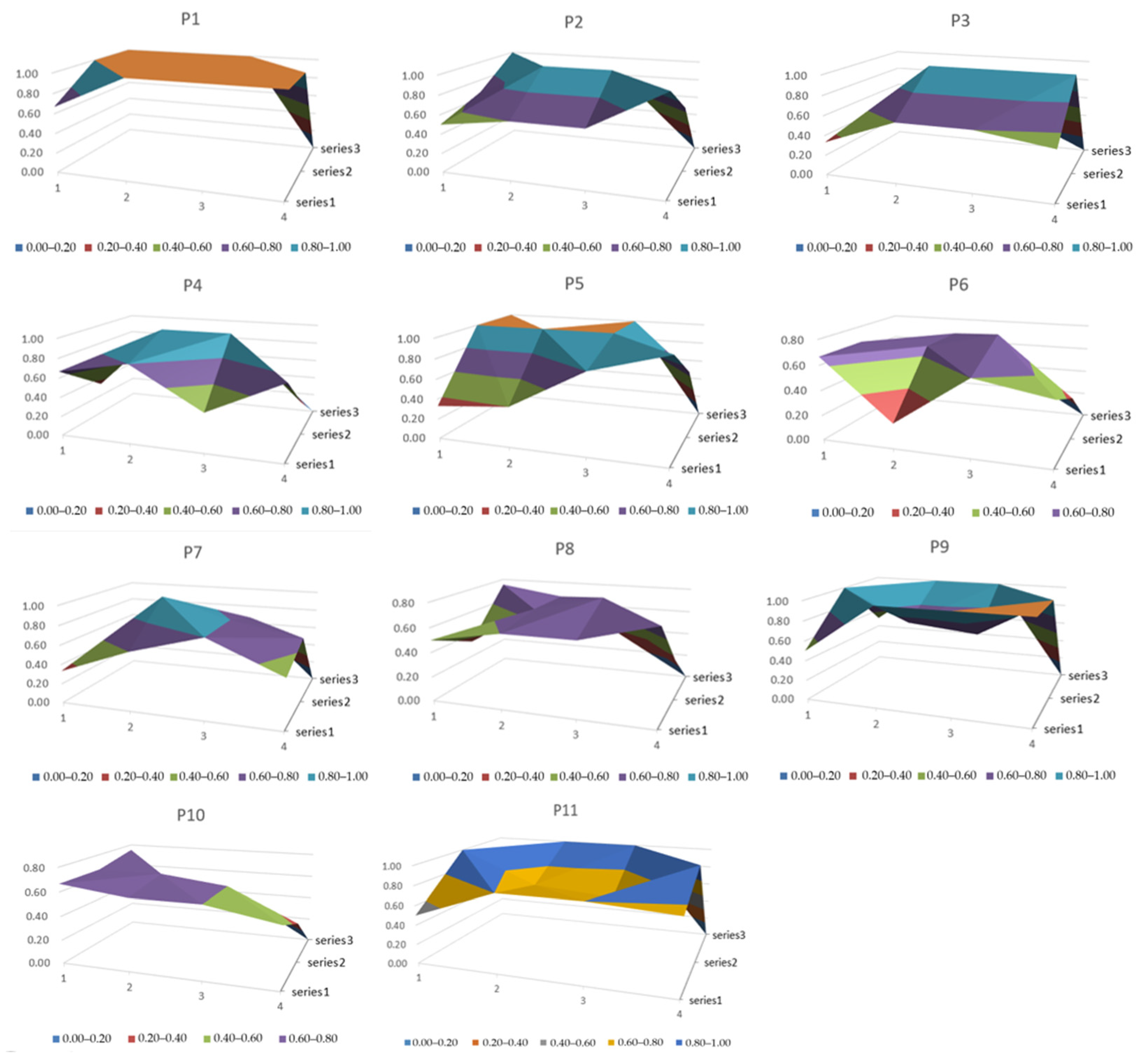 Ijerph 19 09312 g004