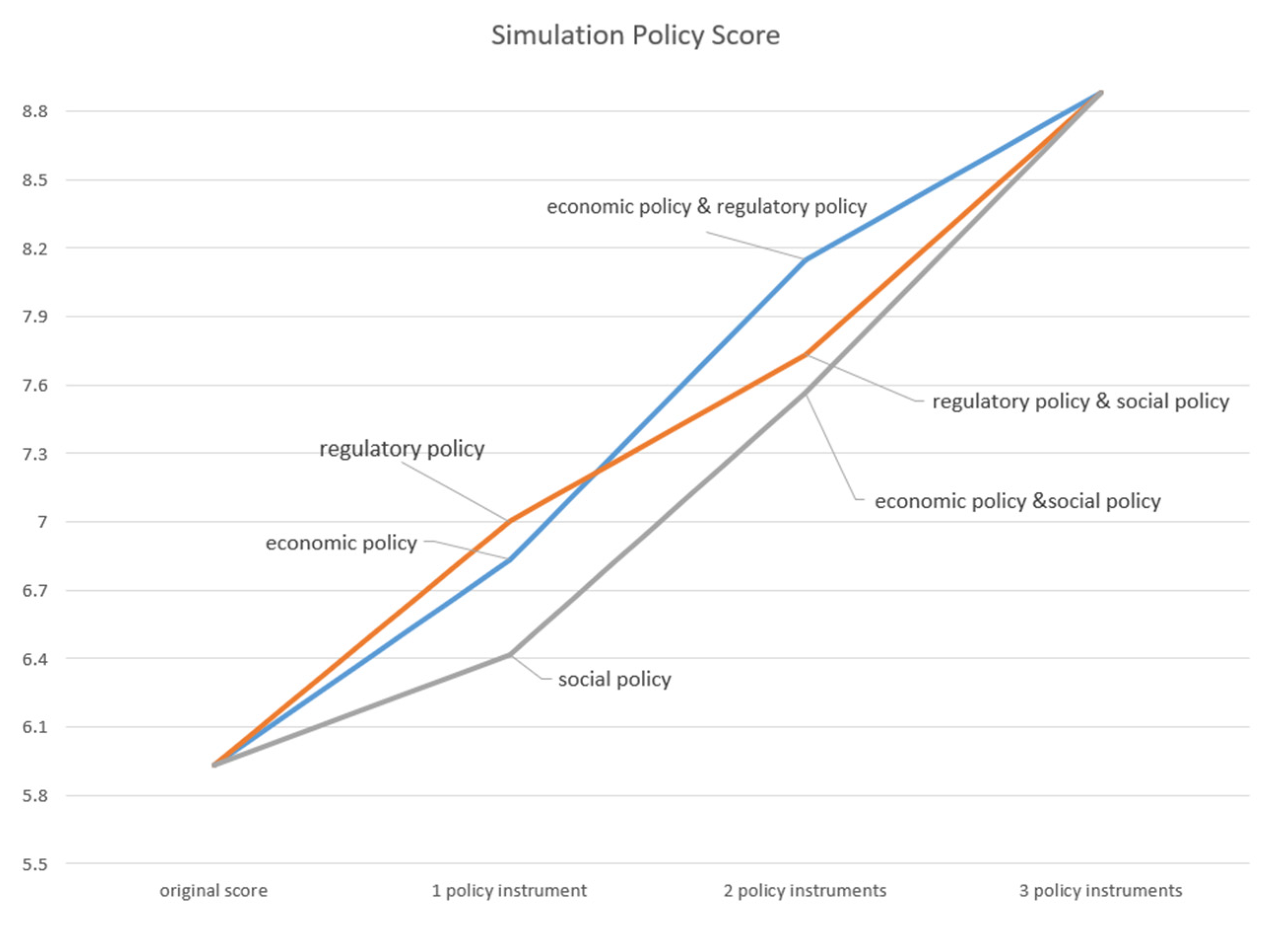 Ijerph 19 09312 g005
