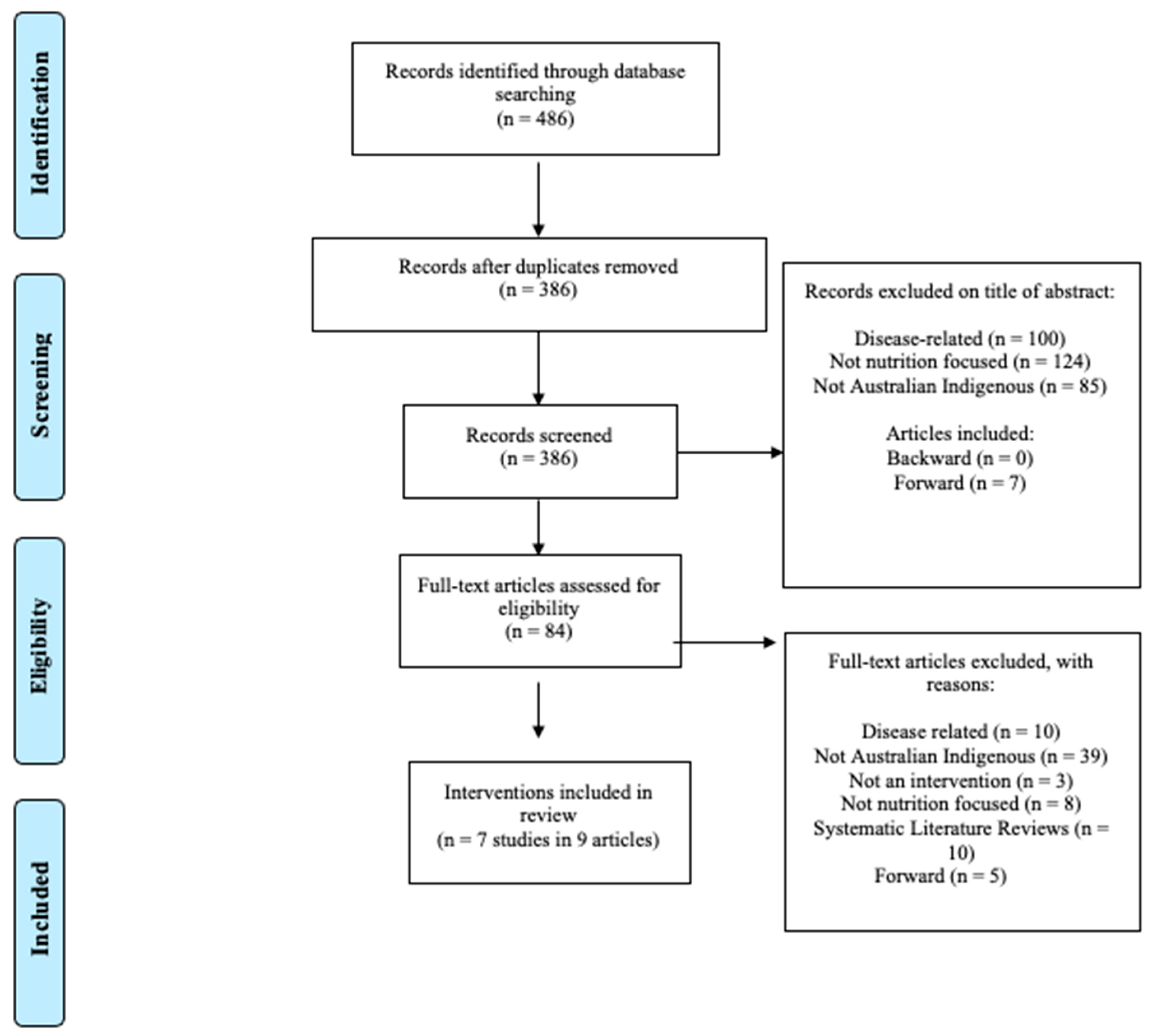 Ijerph 19 09314 g001