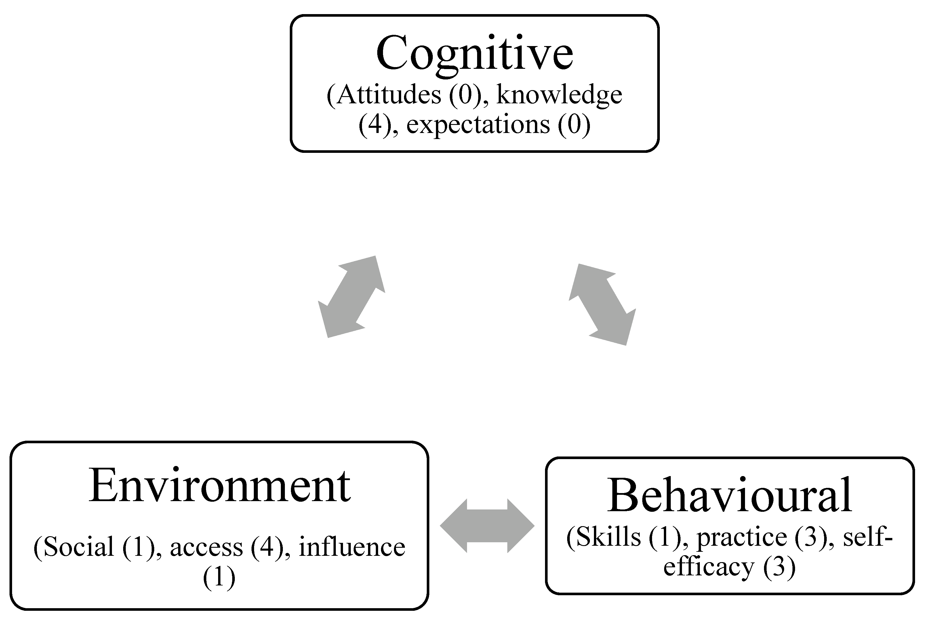 Ijerph 19 09314 g002