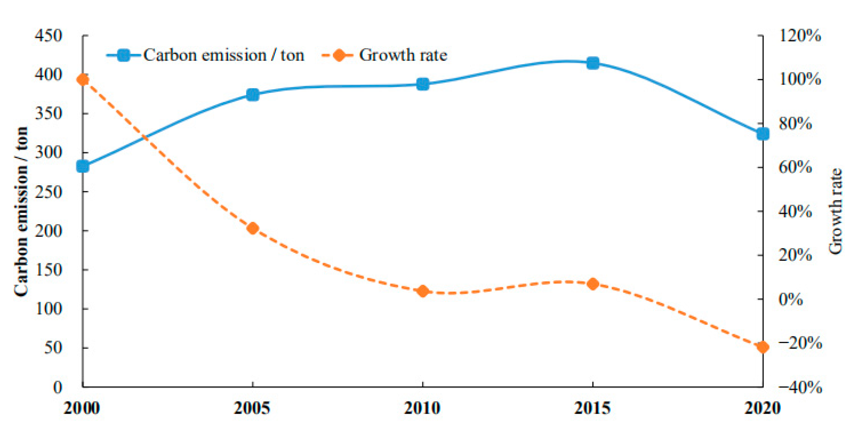 Ijerph 19 09326 g002