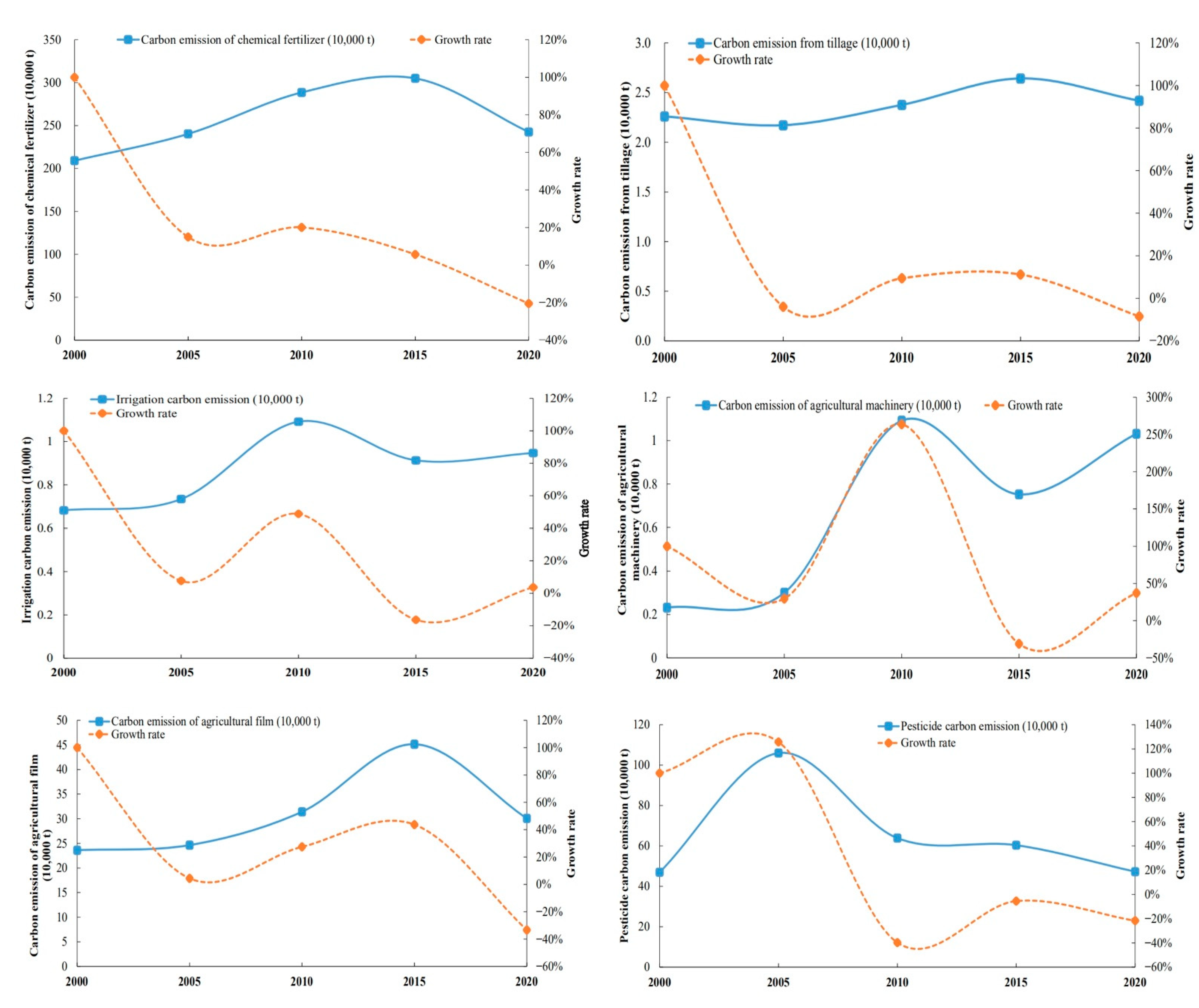 Ijerph 19 09326 g003