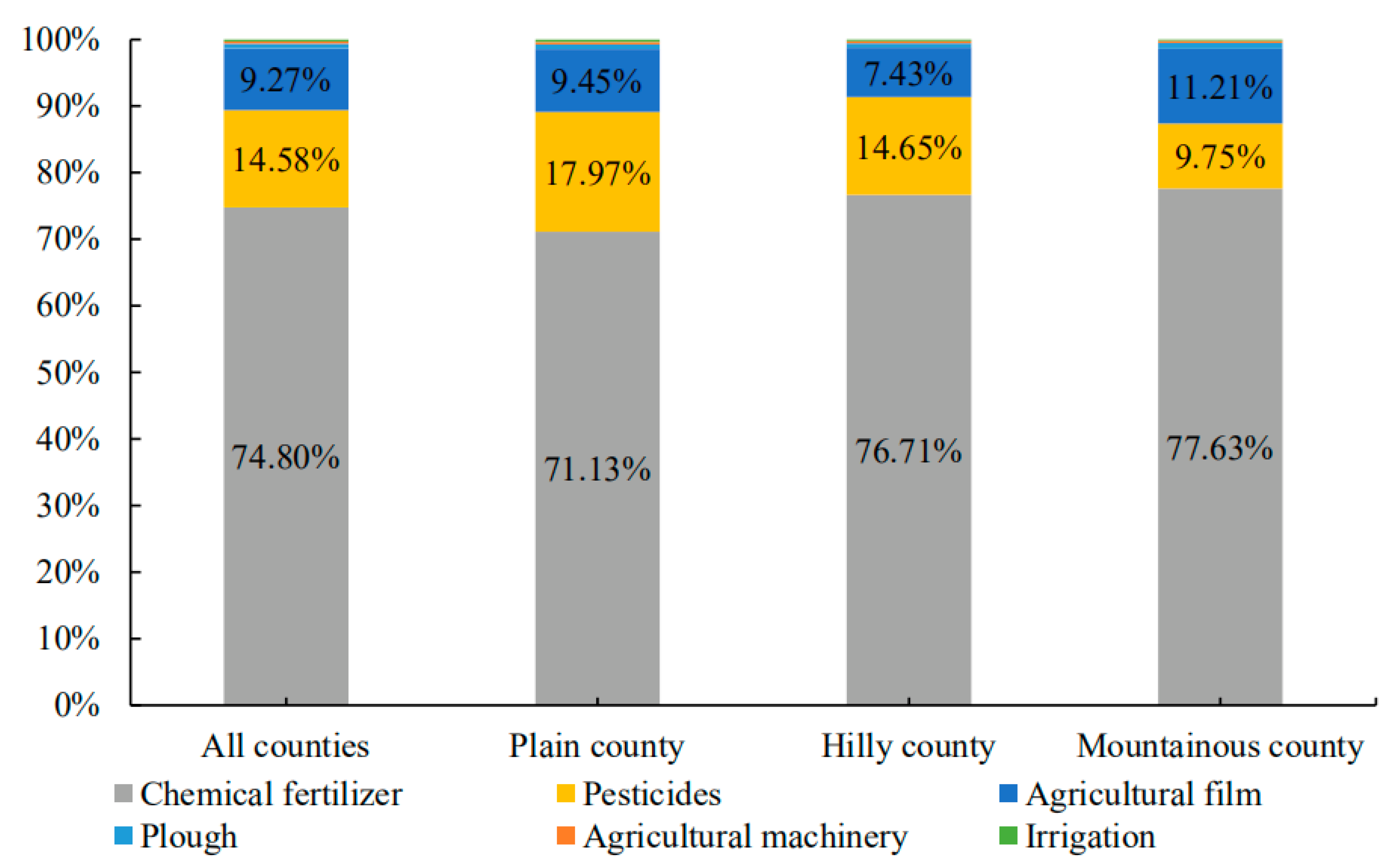Ijerph 19 09326 g005