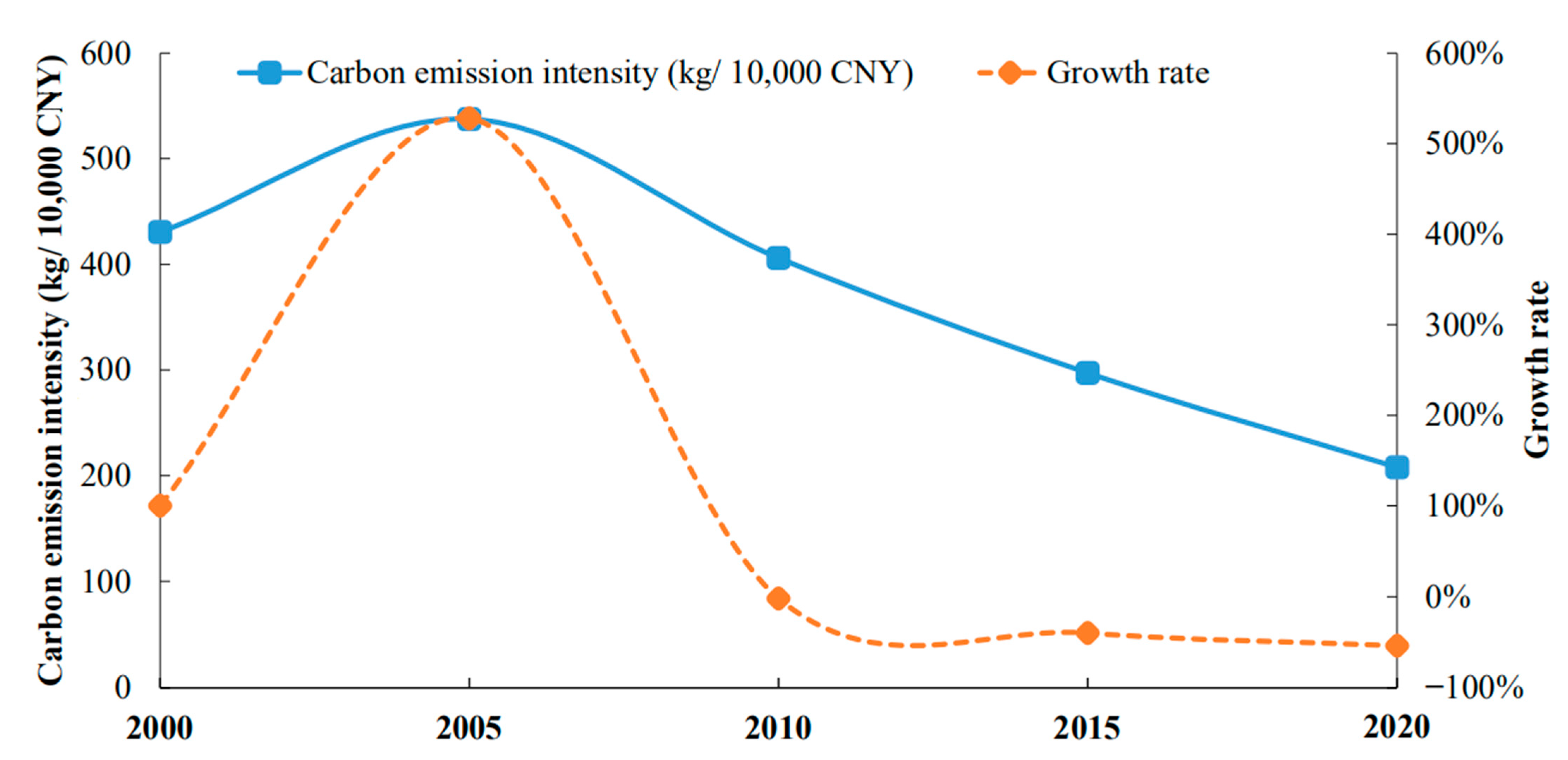 Ijerph 19 09326 g006