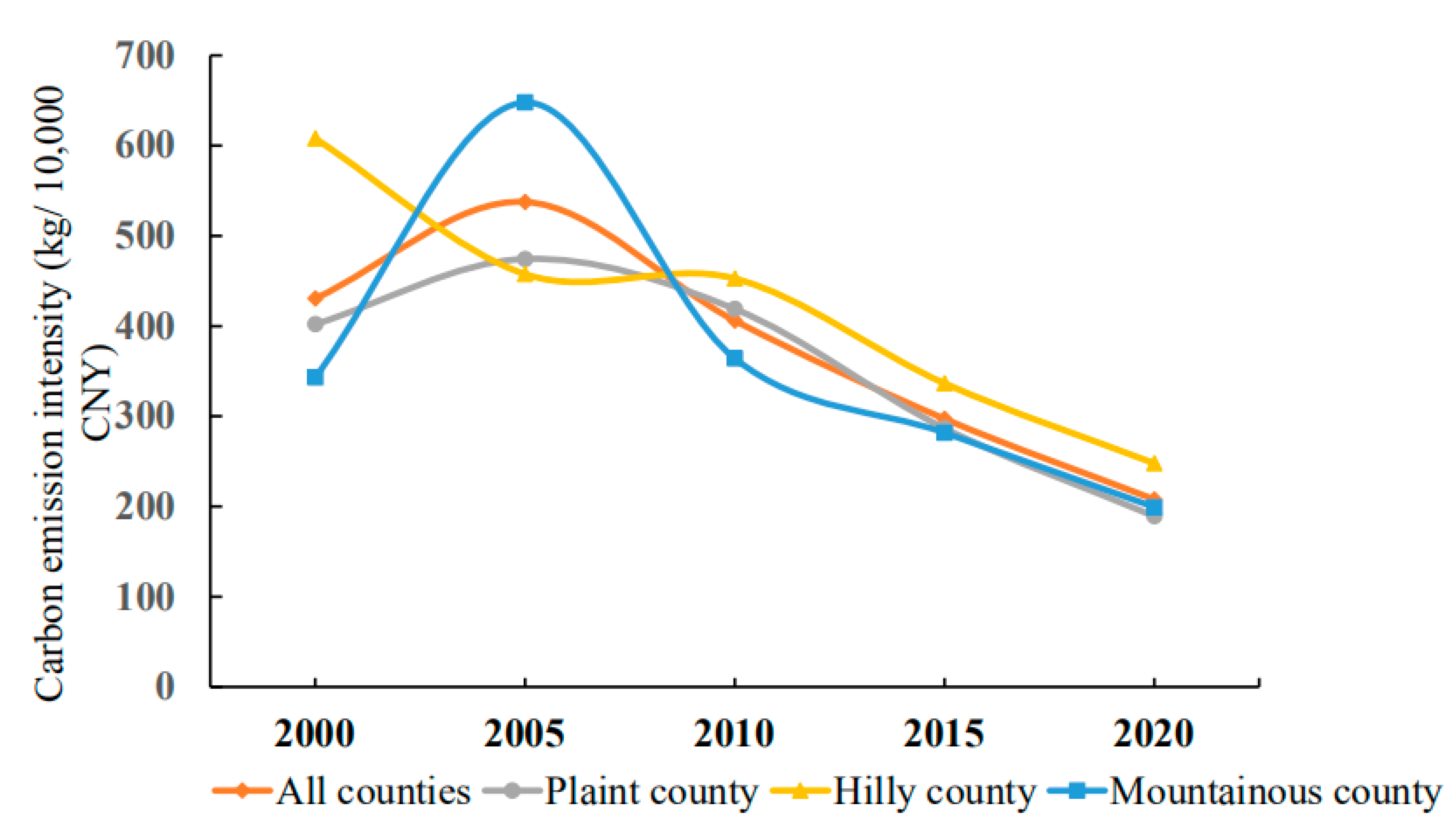 Ijerph 19 09326 g008