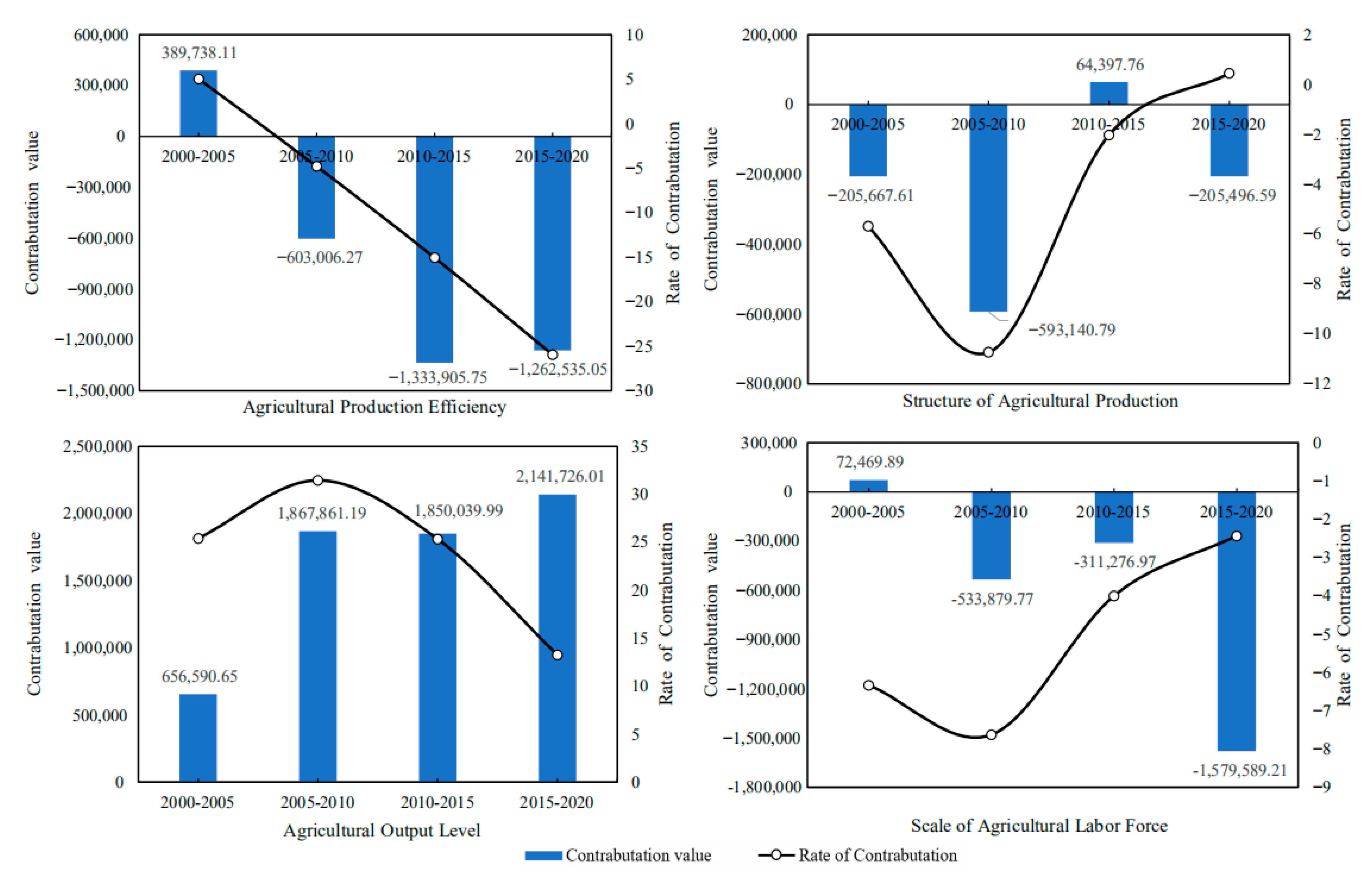 Ijerph 19 09326 g010